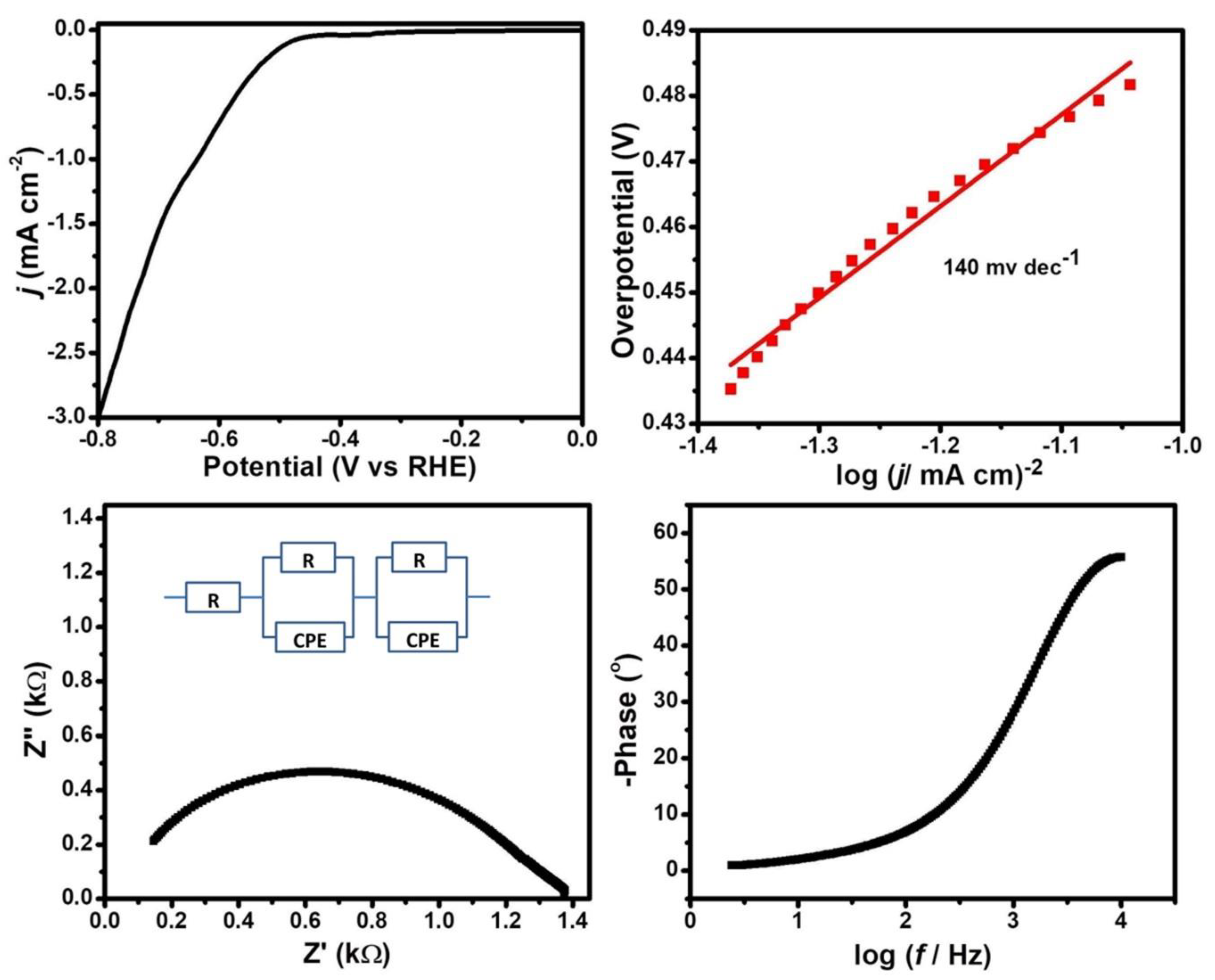 Materials 16 00299 g003