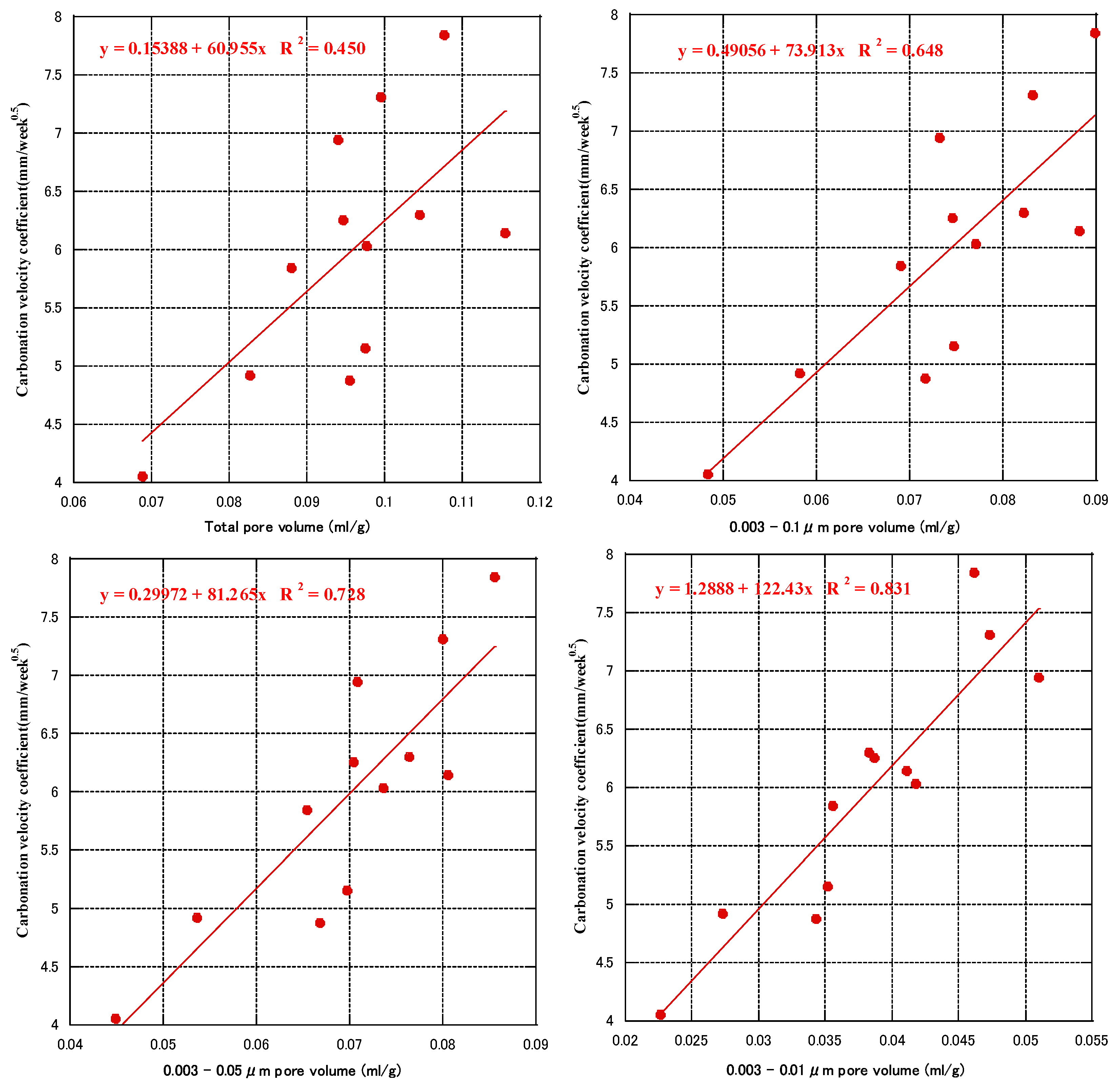 Materials 16 00305 g010