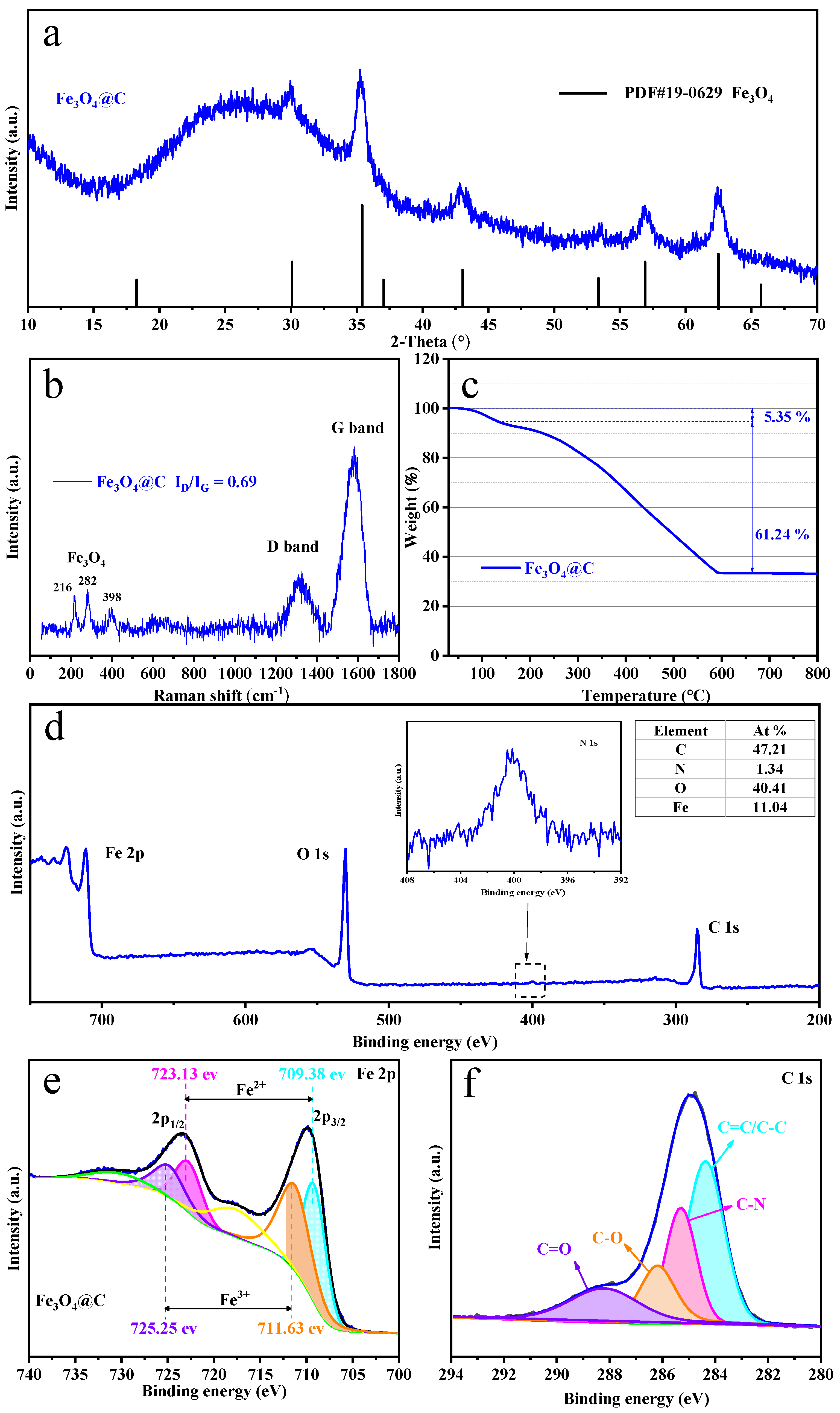 Materials 16 00313 g001 Materials 16 00313 g001
