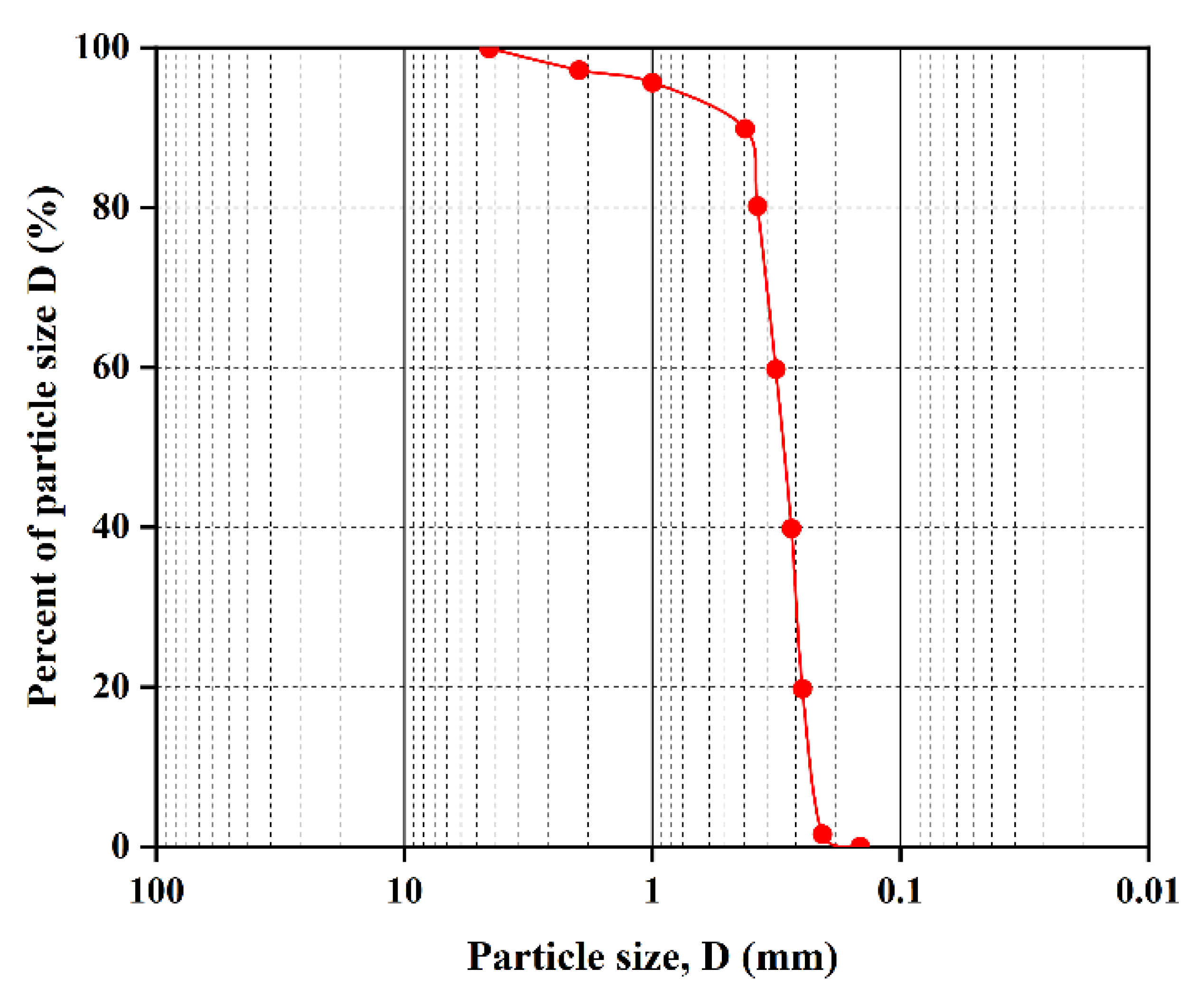 Materials 16 00335 g004 Materials 16 00335 g004