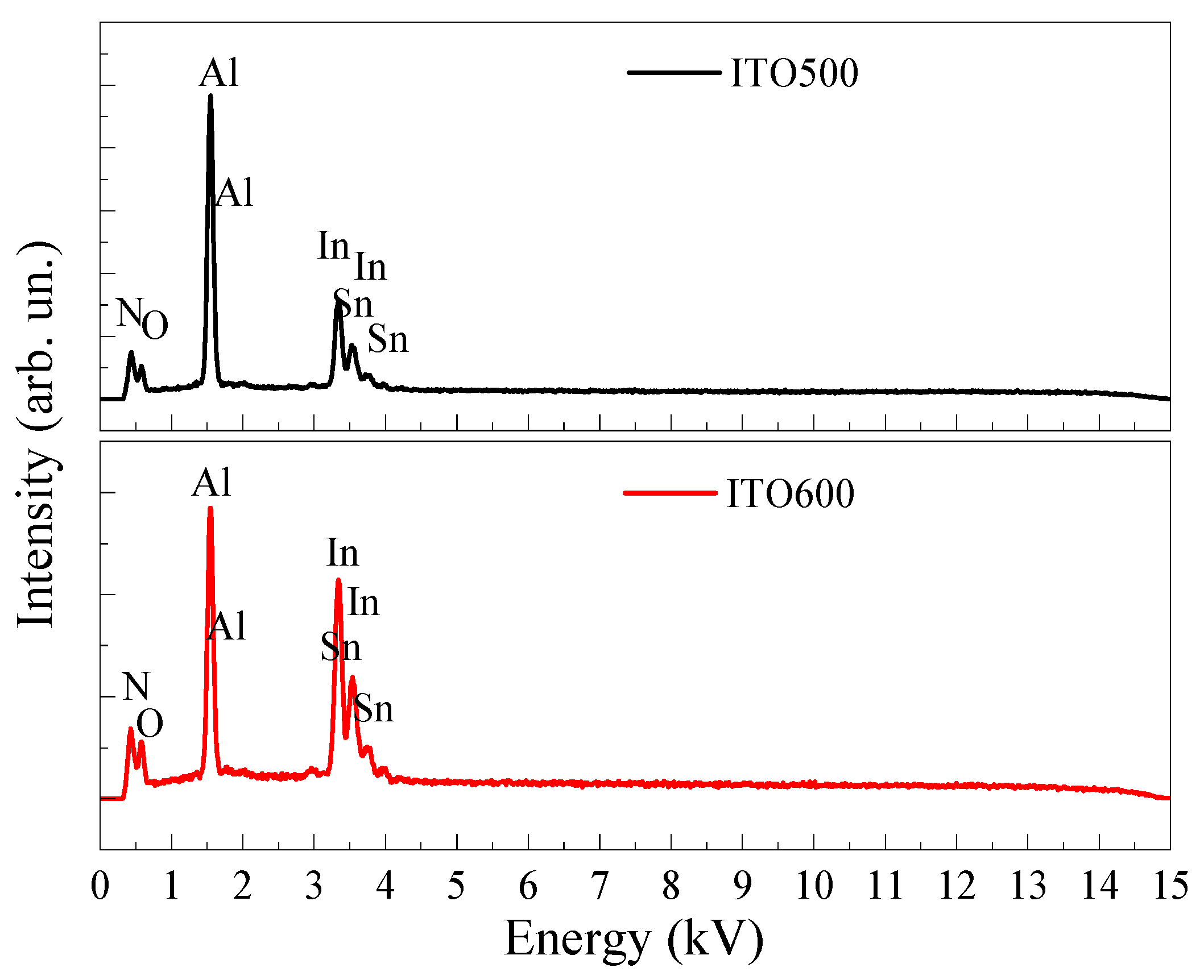 Materials 16 00342 g003