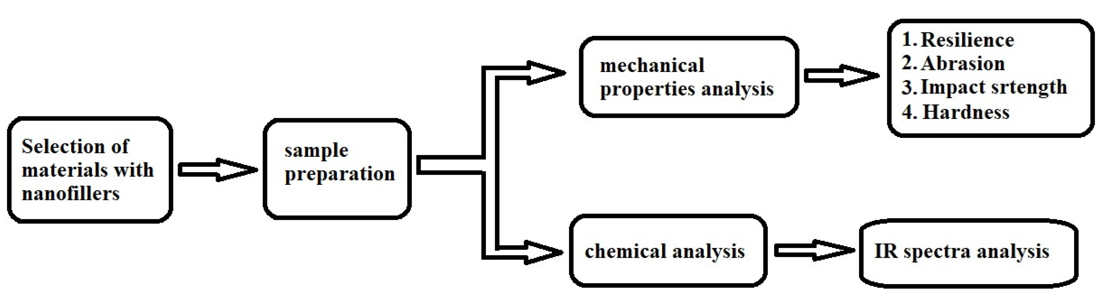 Materials 16 00348 g001