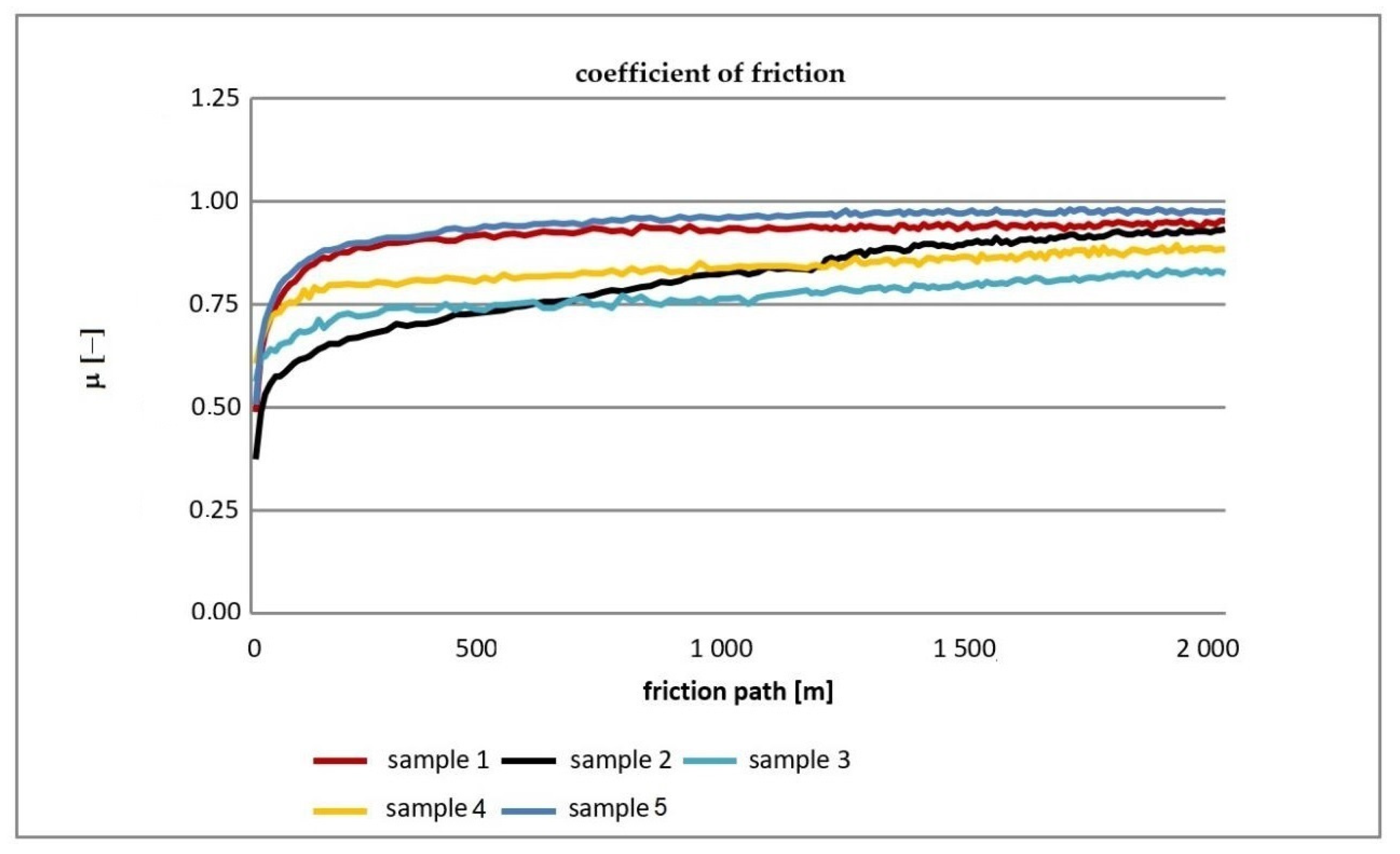Materials 16 00348 g004