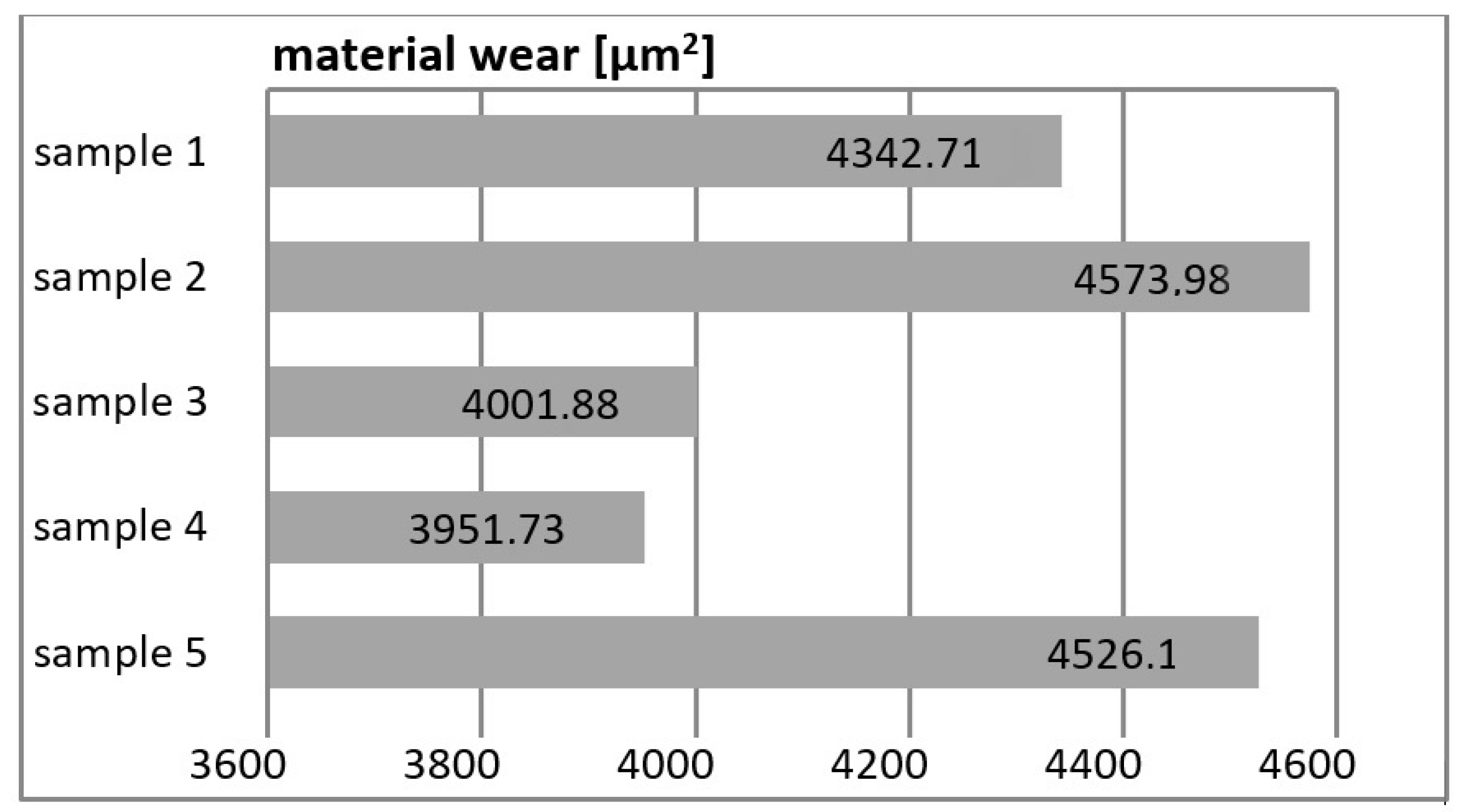 Materials 16 00348 g005