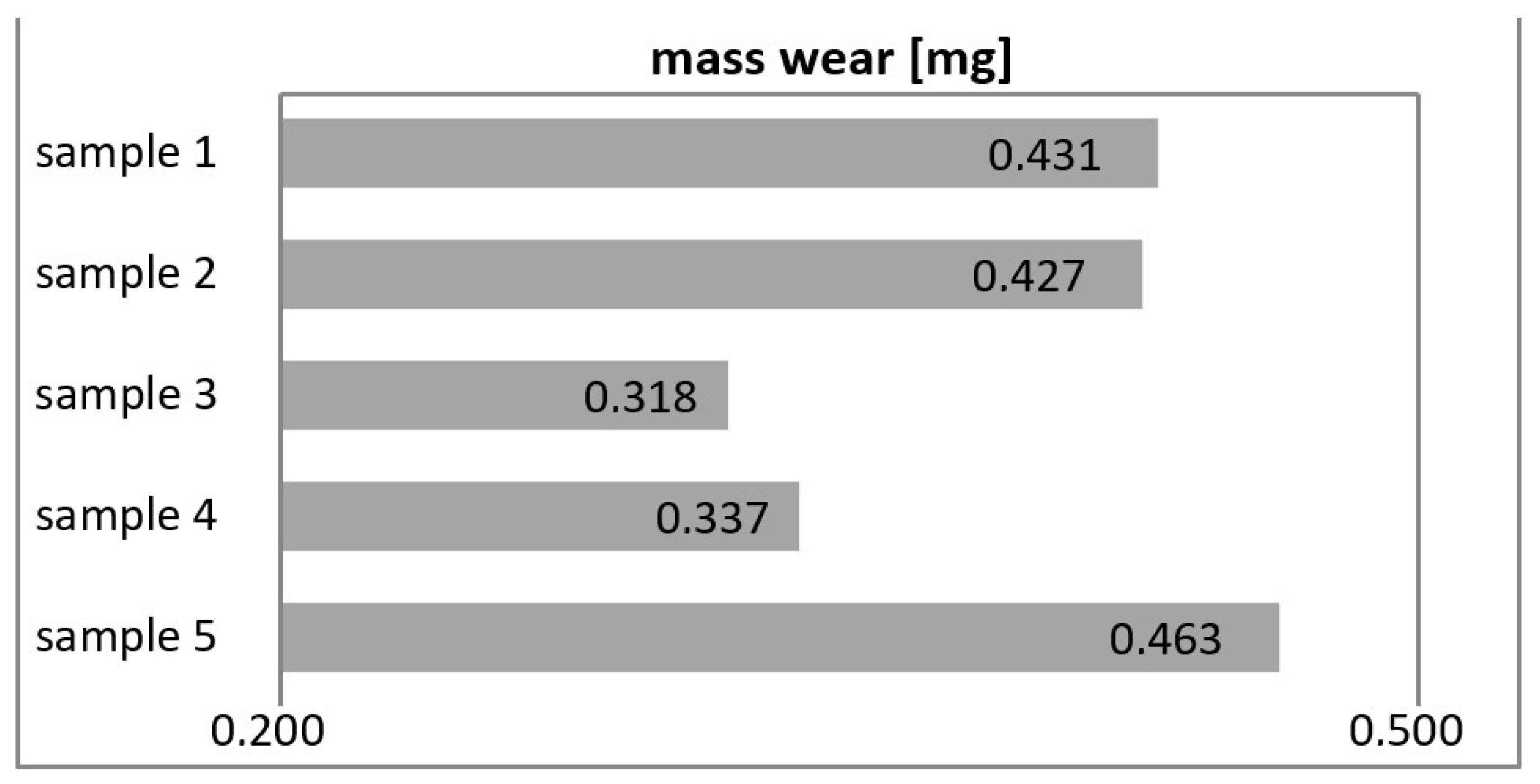 Materials 16 00348 g006