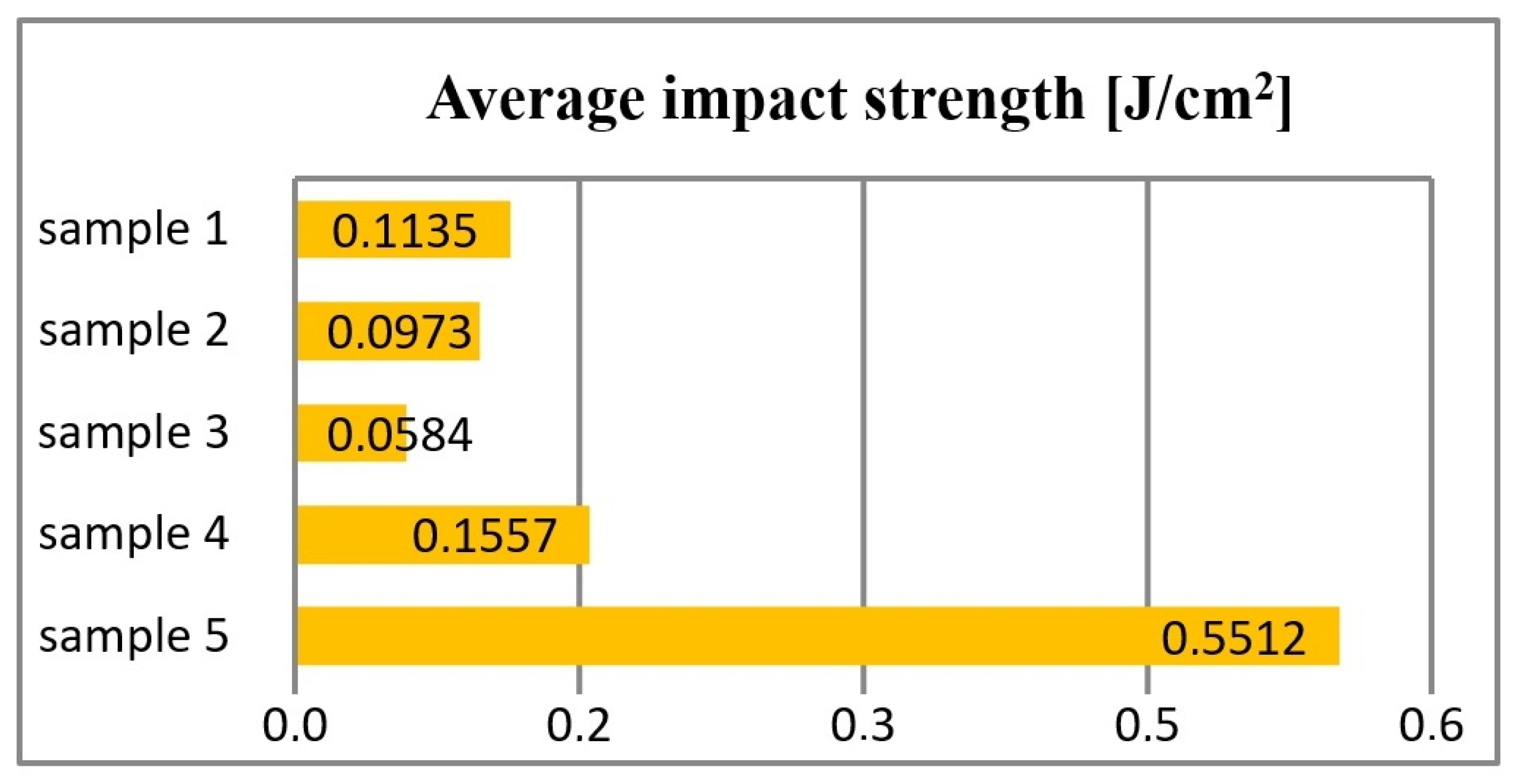 Materials 16 00348 g008