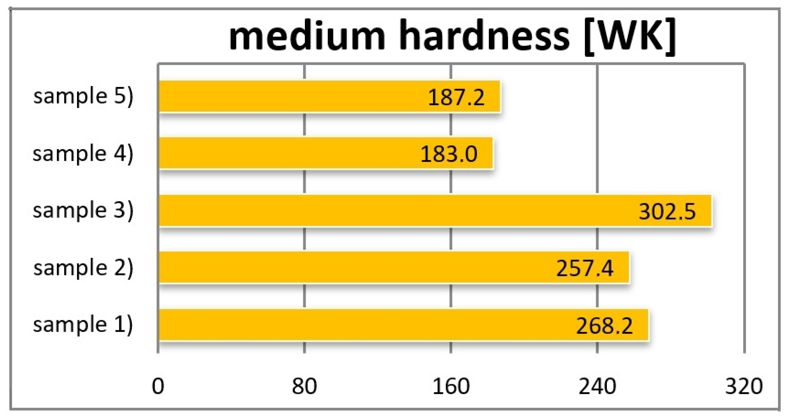Materials 16 00348 g009