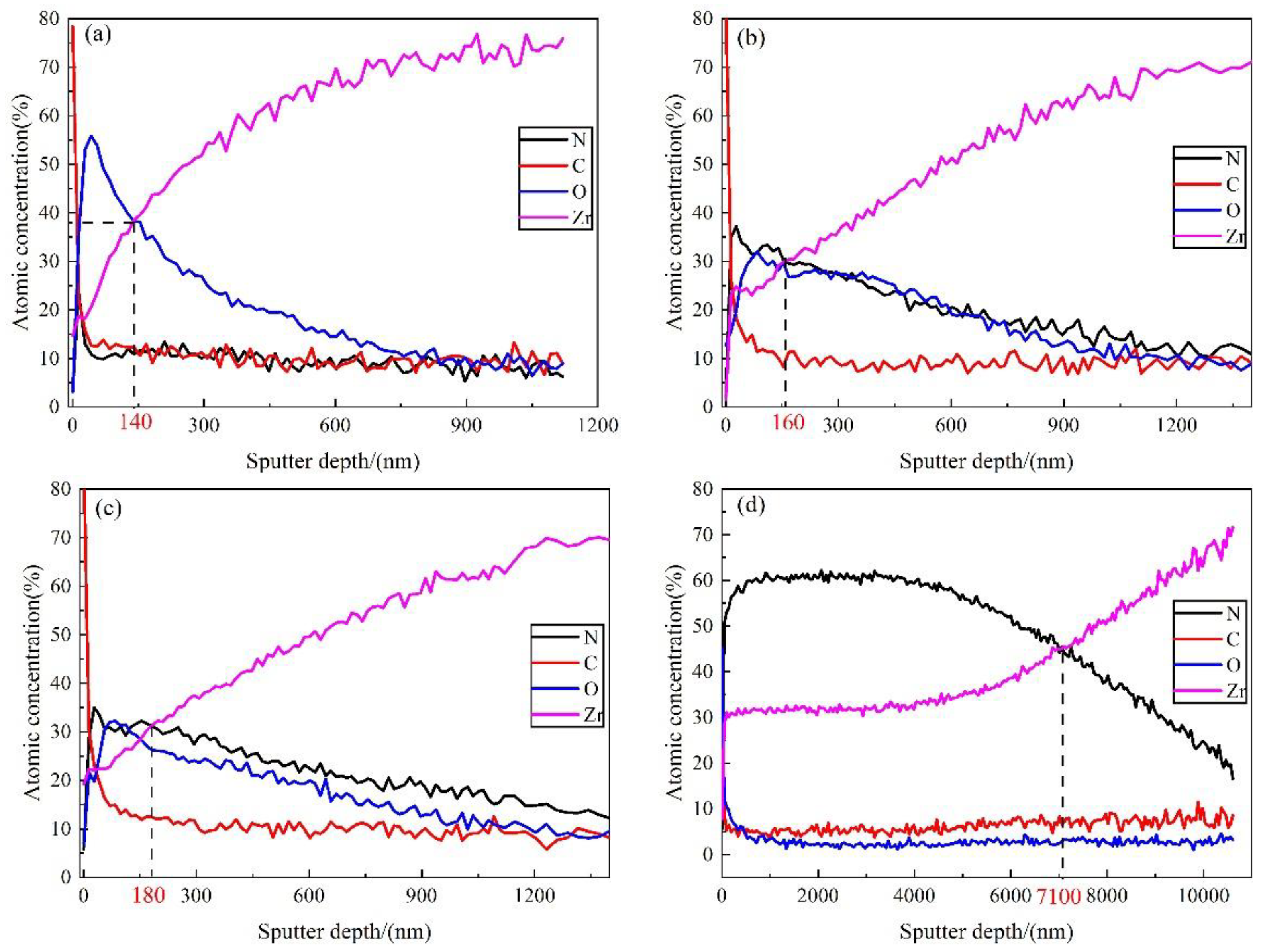 Materials 16 00349 g006