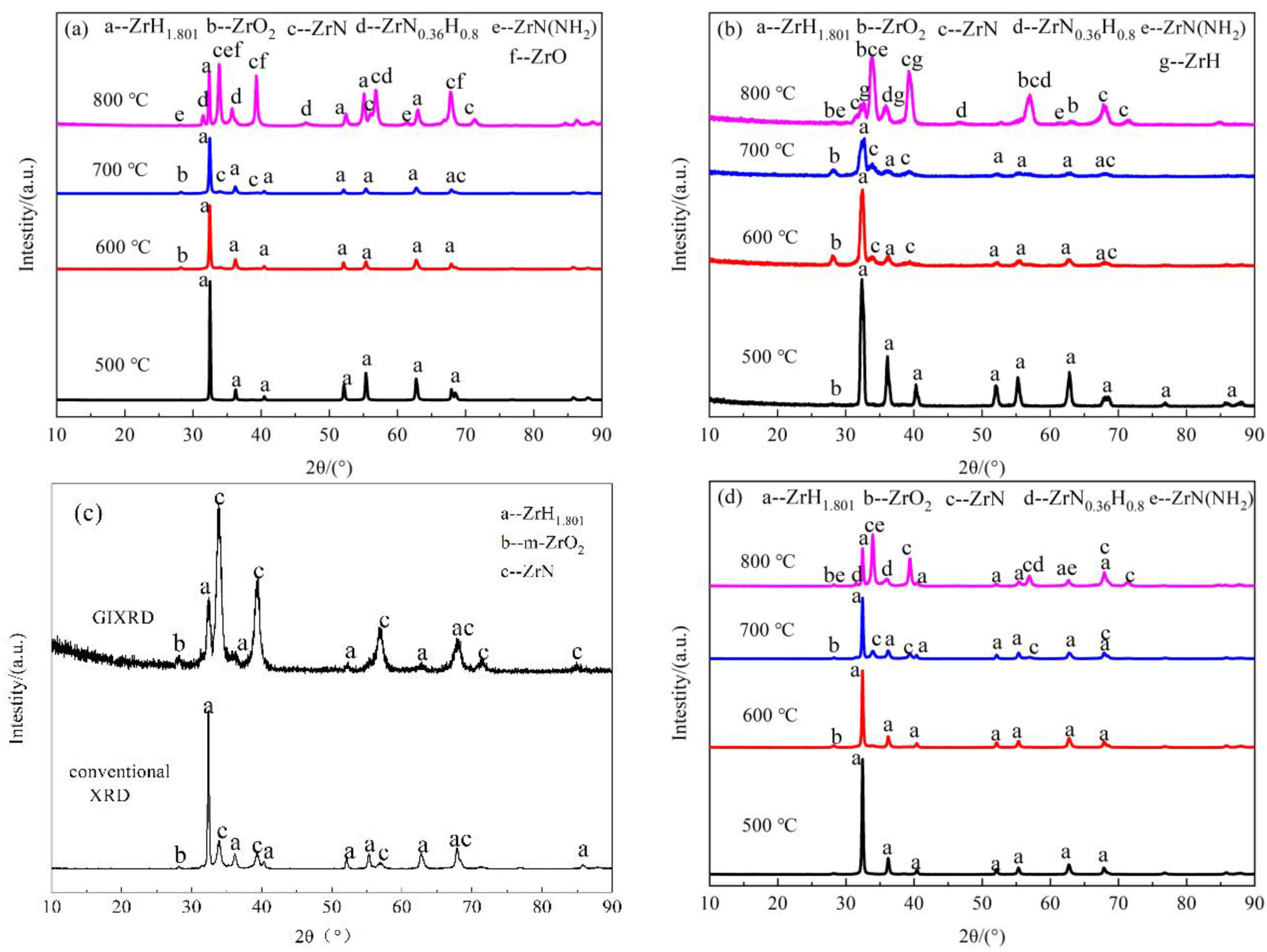 Materials 16 00349 g007a
