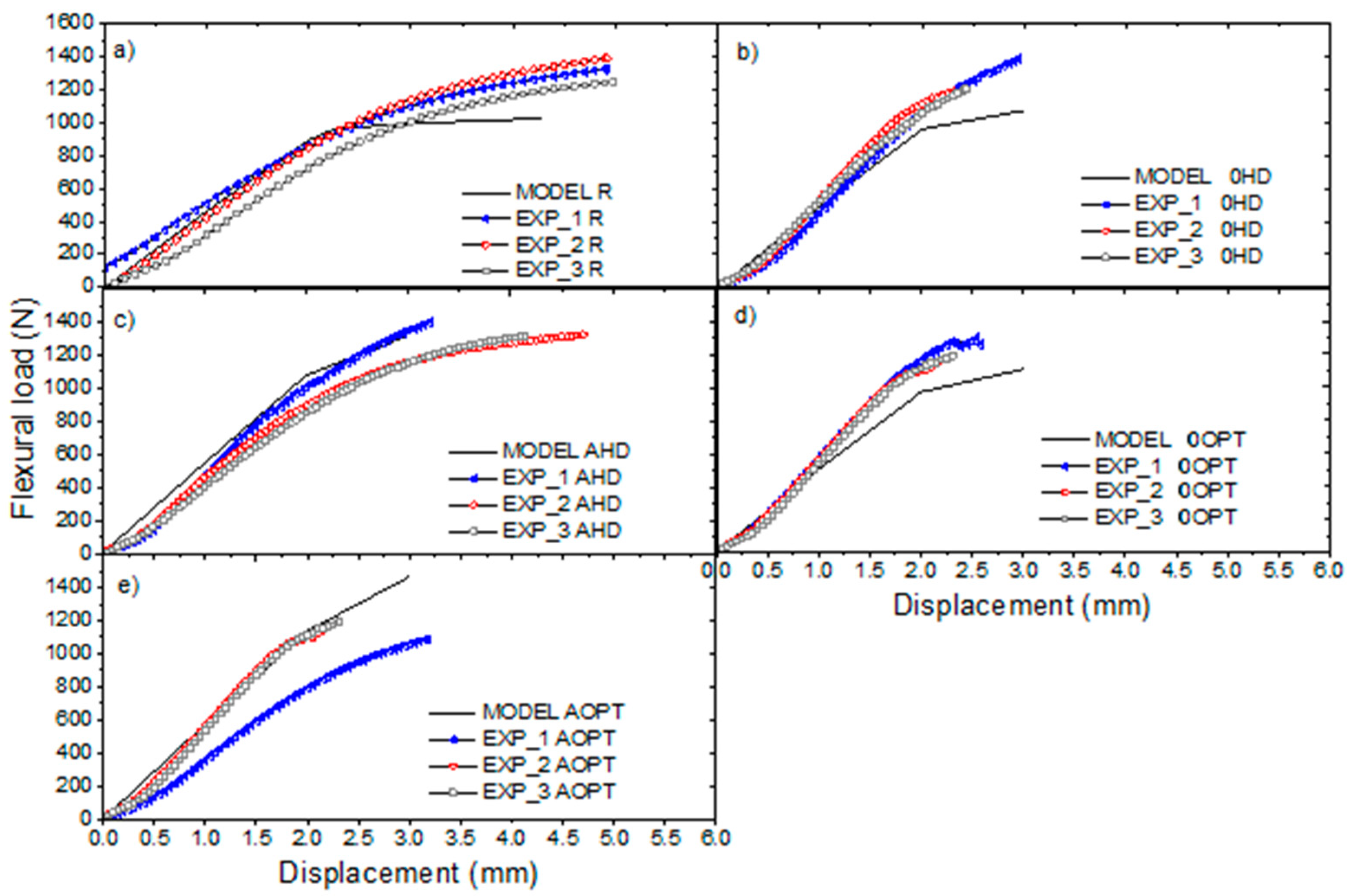 Materials 16 00352 g009 Materials 16 00352 g009