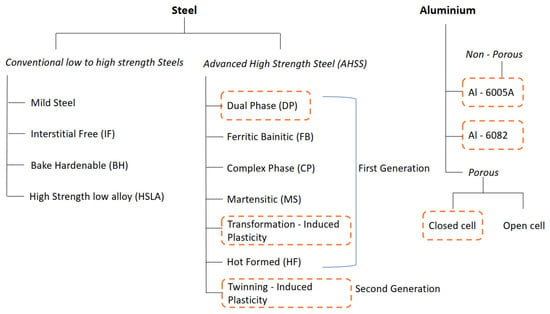 Materials Free Full Text Multi Criteria Decision Making