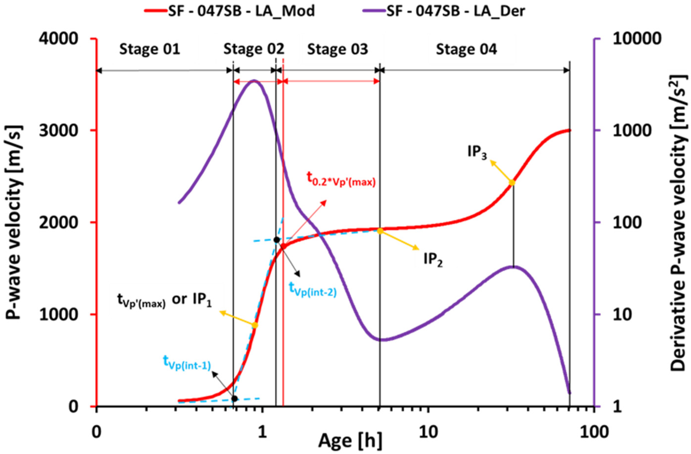 Materials 16 00373 g008