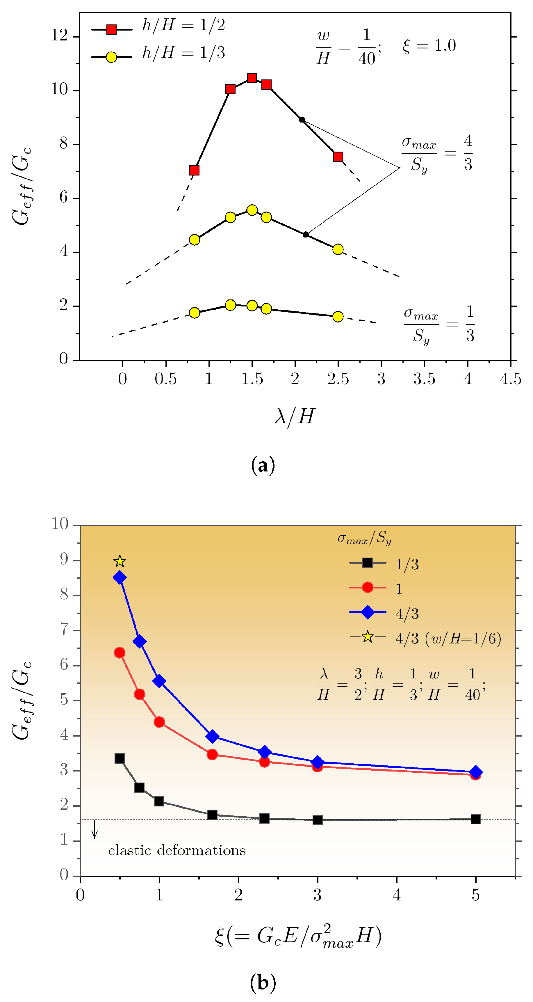 Materials 16 00391 g010
