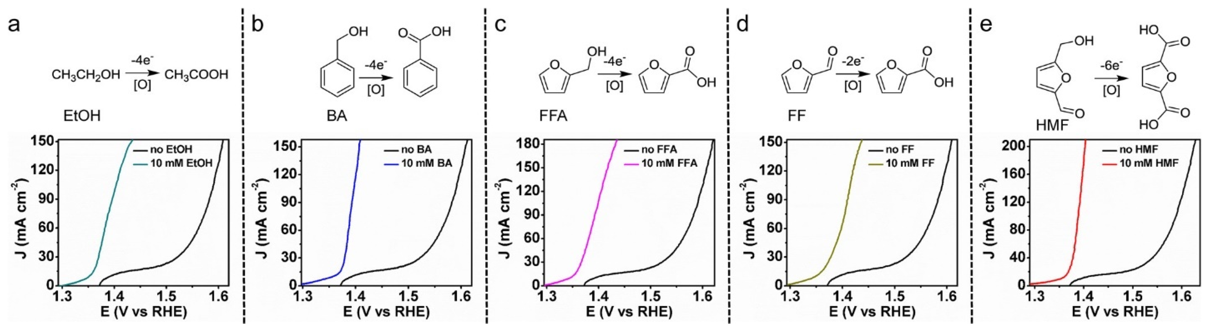 Materials 16 00394 g003