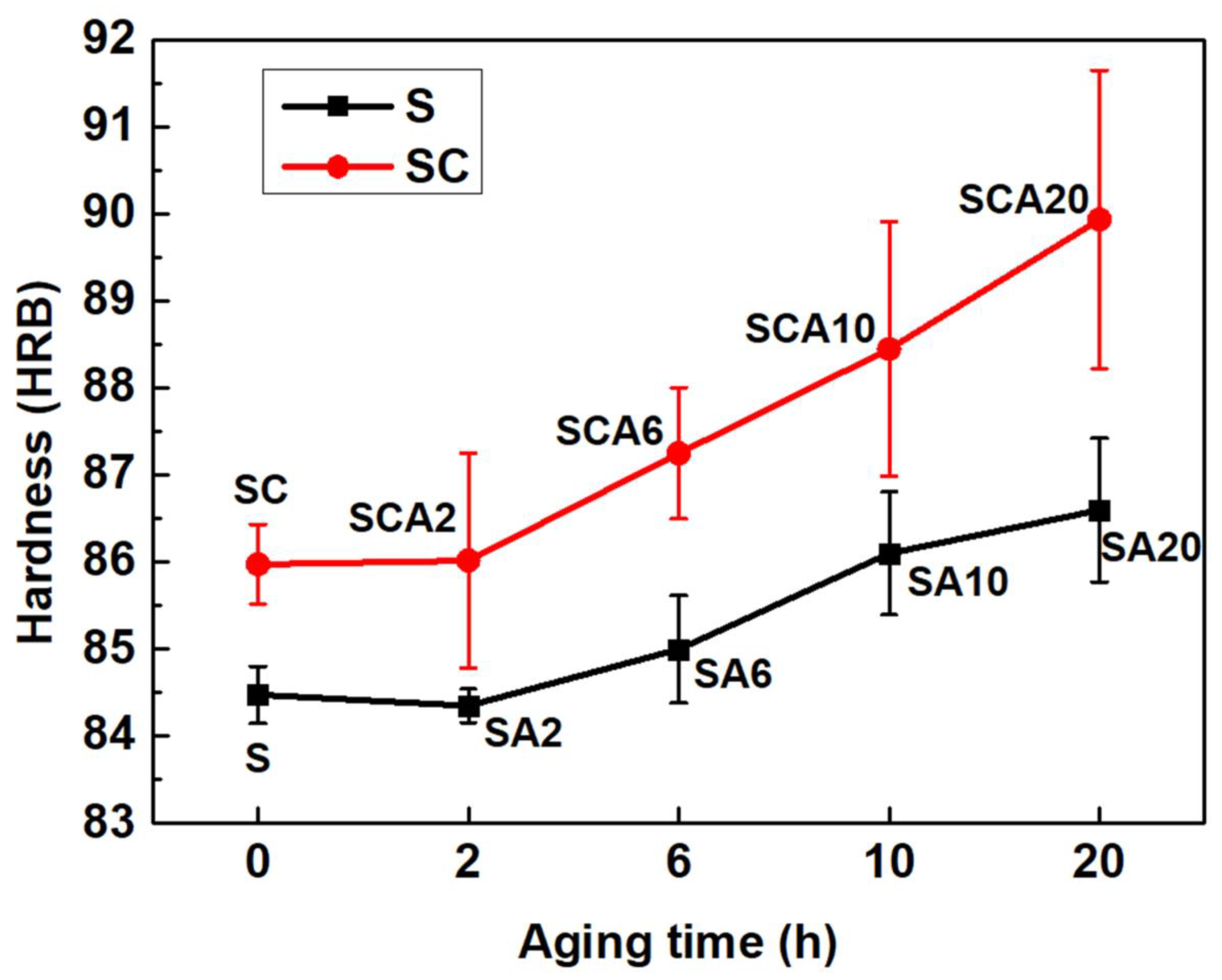 Materials 16 00396 g004