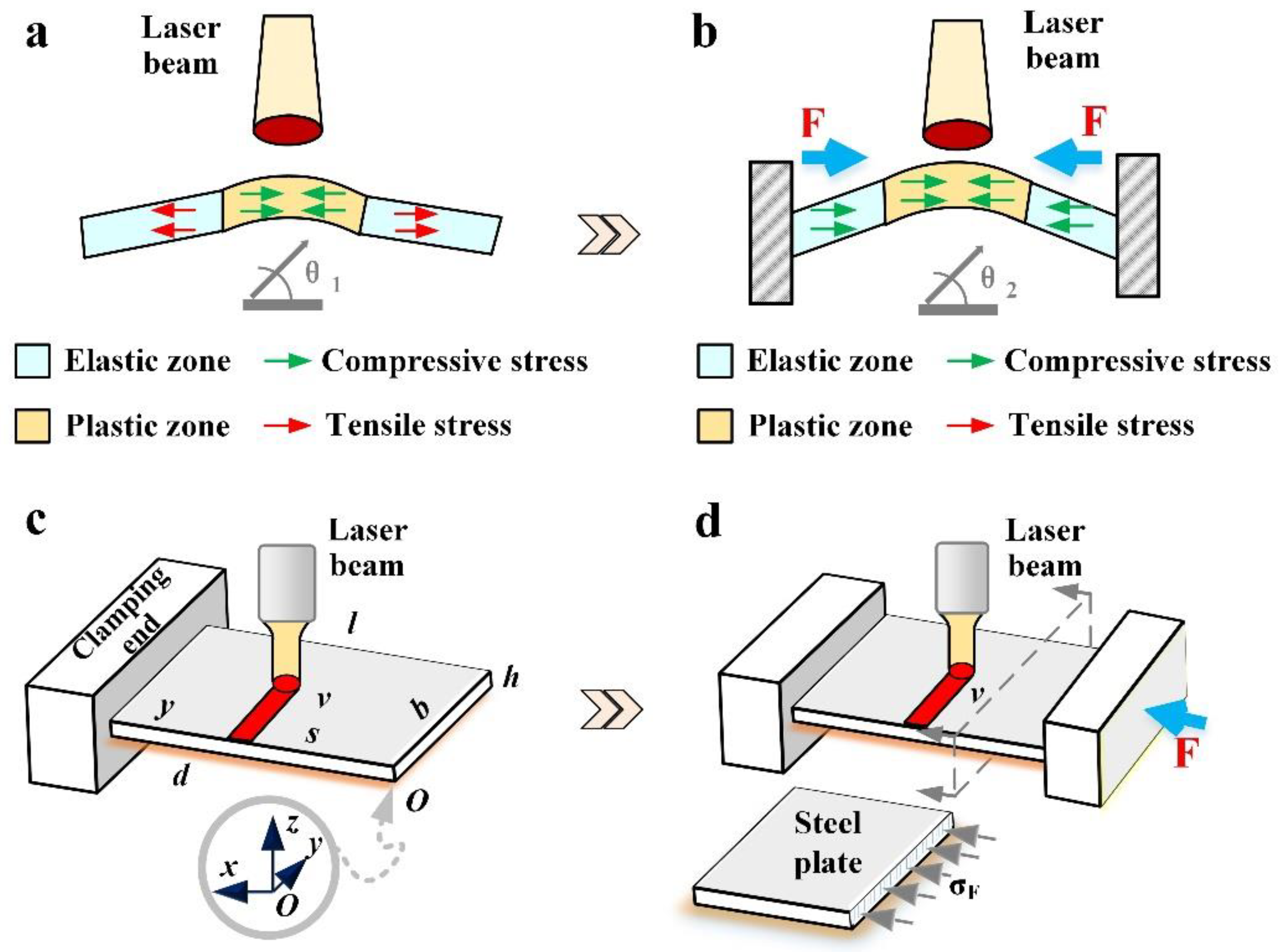 Materials 16 00407 g001