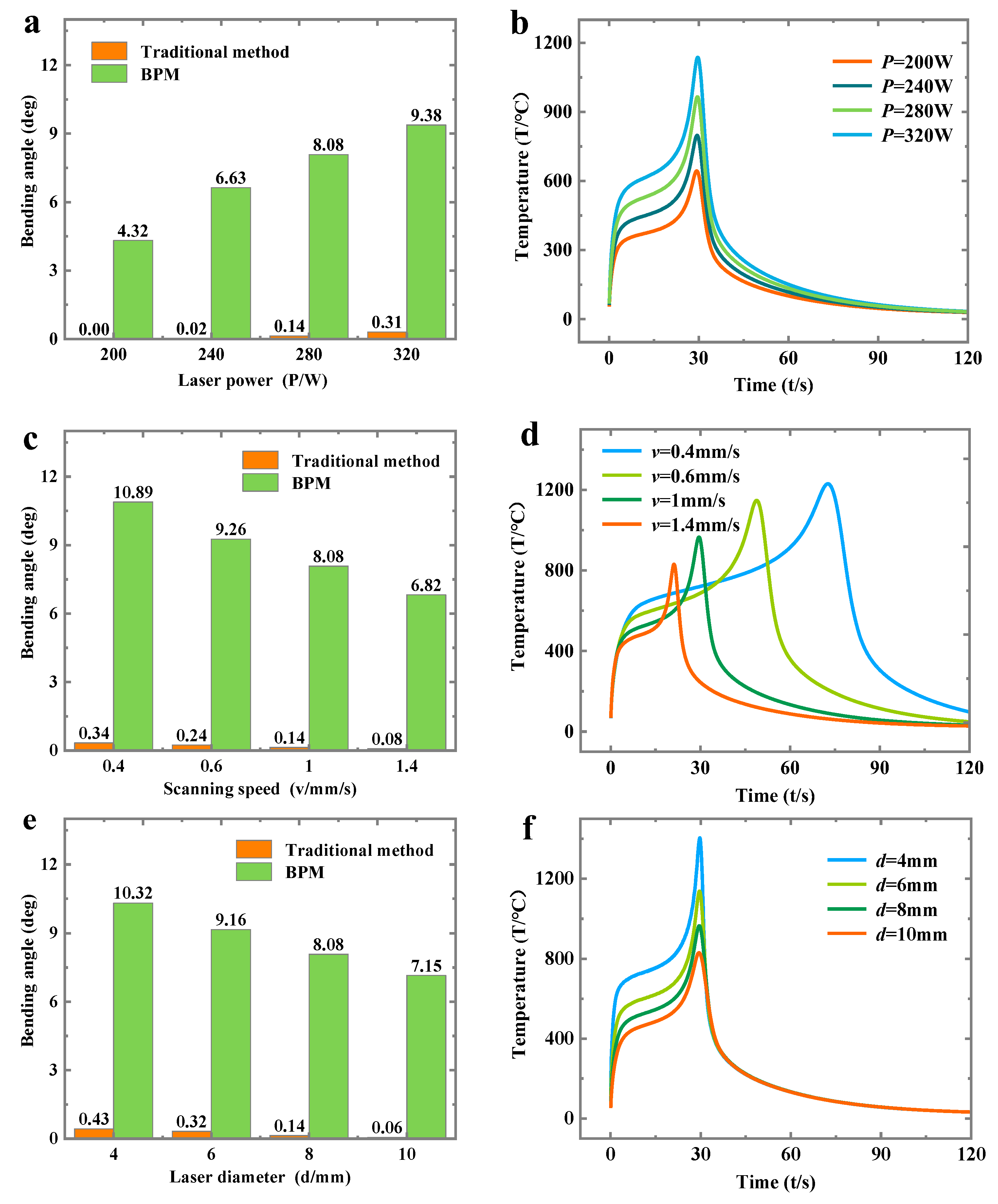 Materials 16 00407 g012