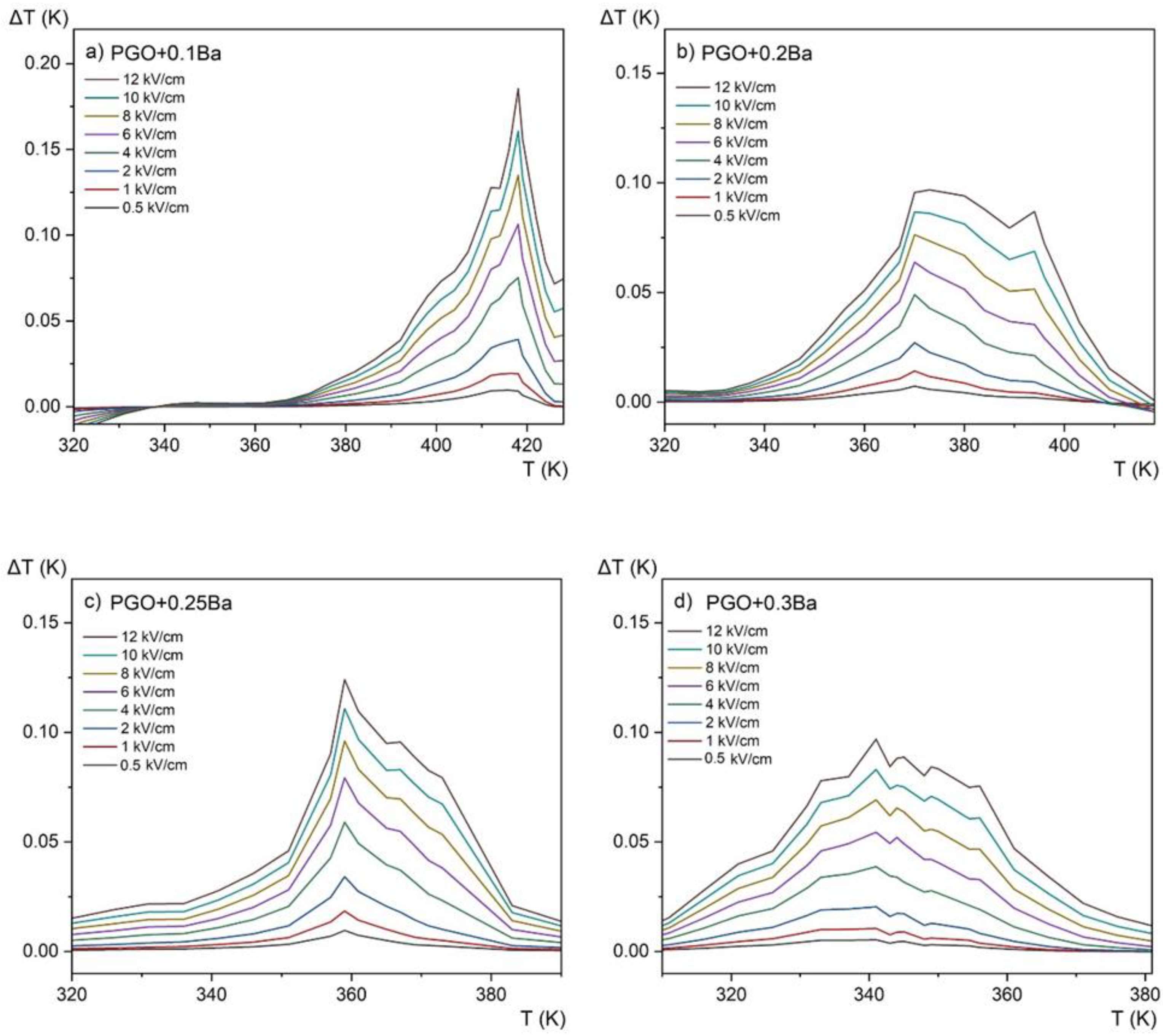 Materials 16 00413 g011