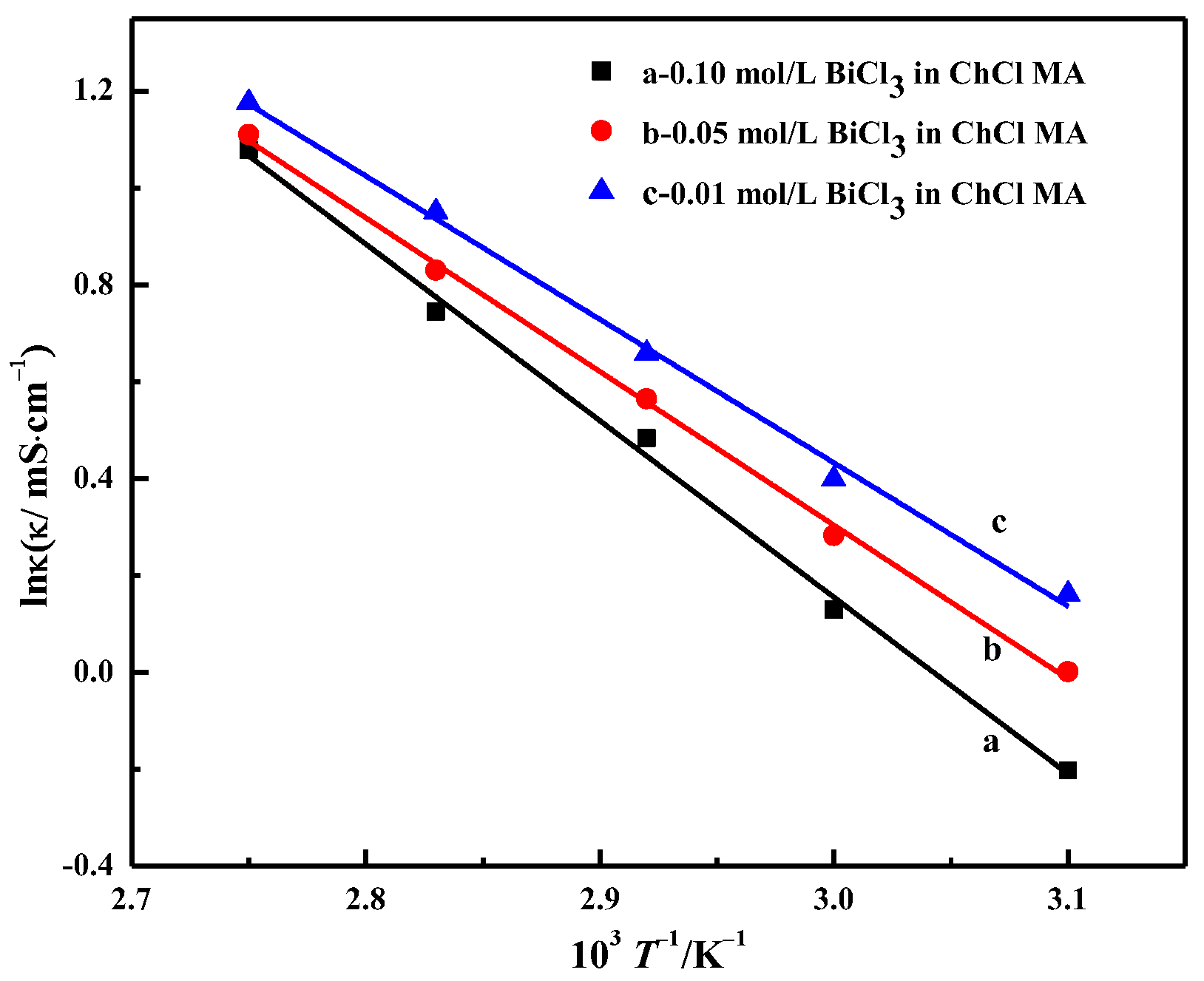 Materials 16 00415 g007 Materials 16 00415 g007