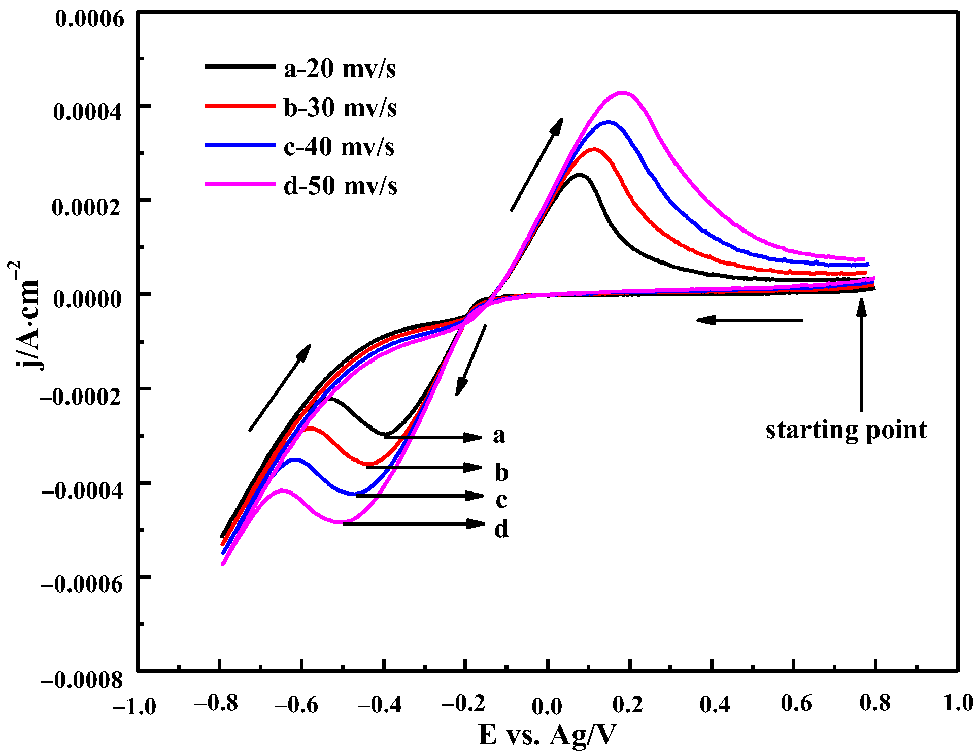 Materials 16 00415 g009 Materials 16 00415 g009