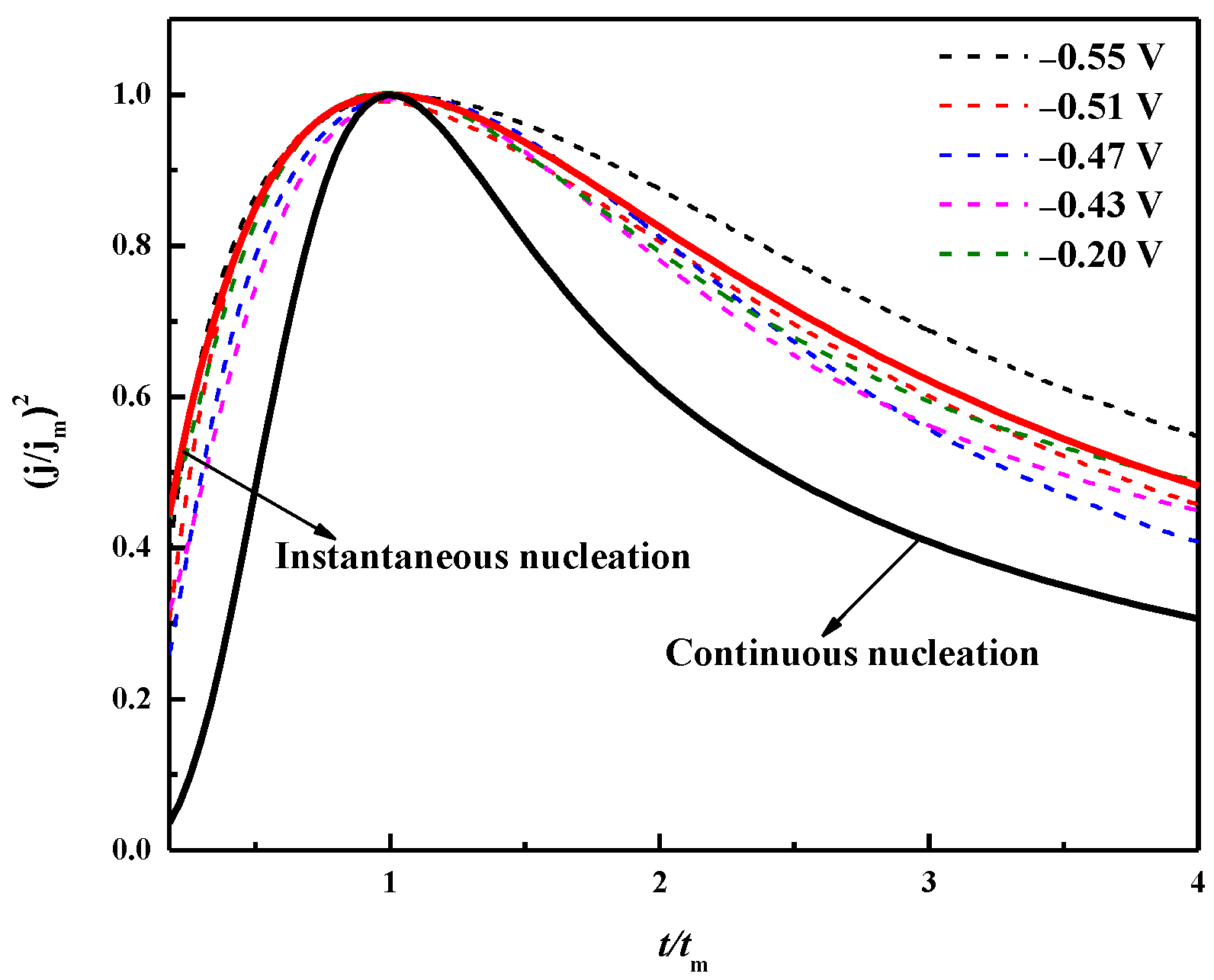 Materials 16 00415 g014 Materials 16 00415 g014