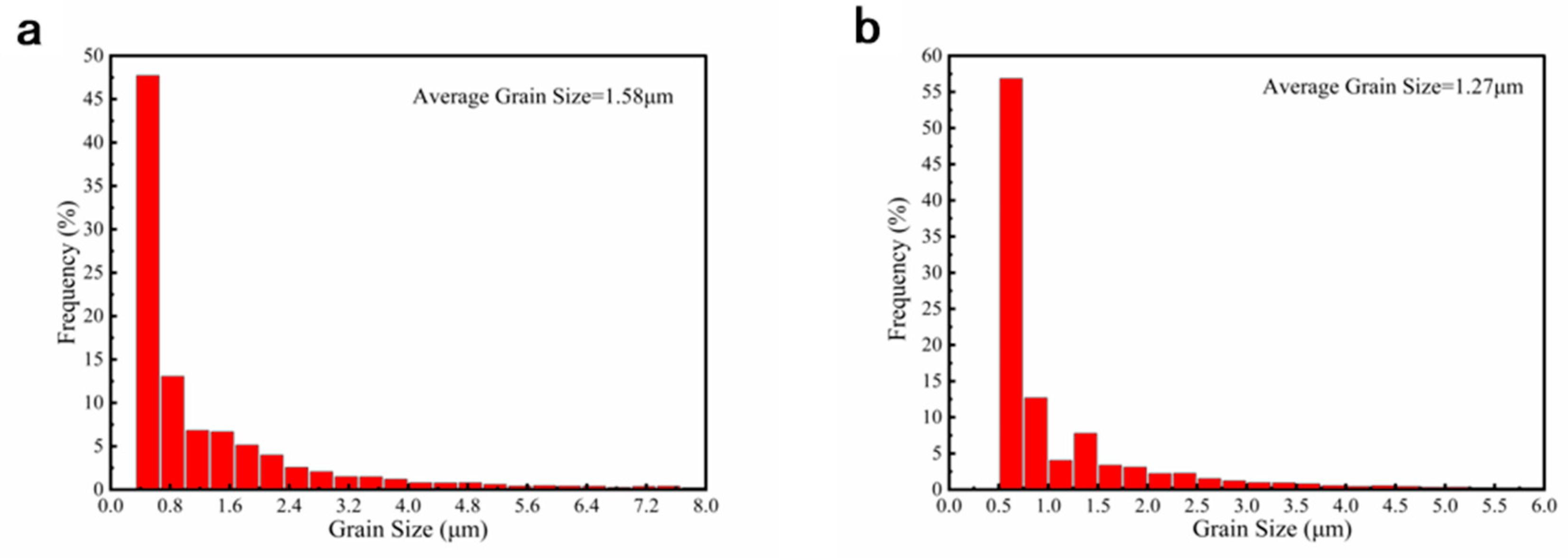 Materials 16 00424 g007