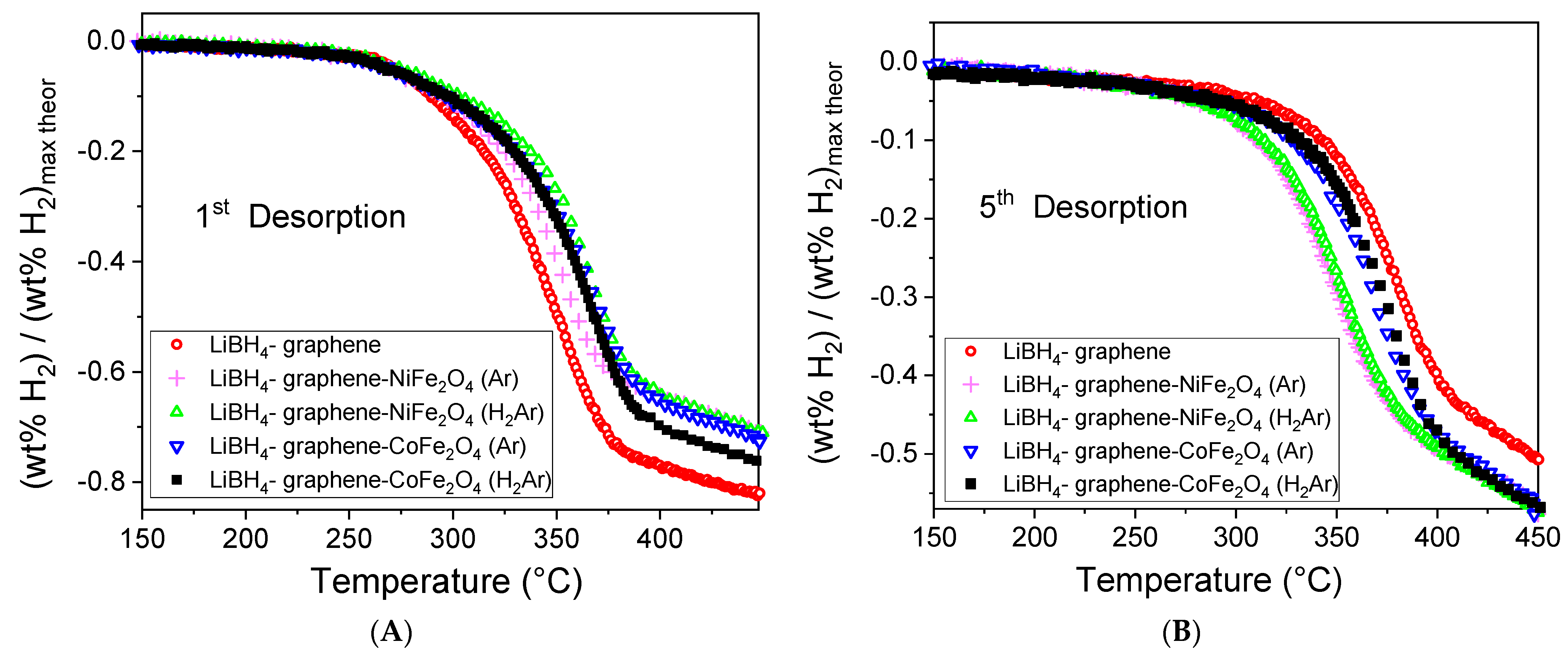 Materials 16 00427 g005