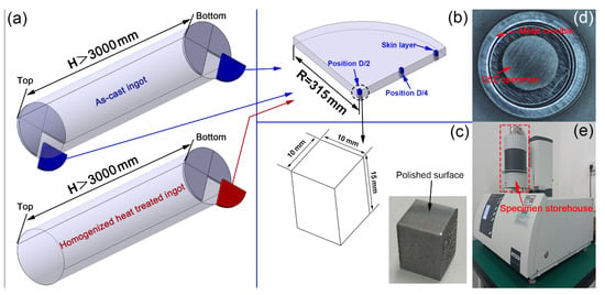 https://www.mdpi.com/materials/materials-16-00433/article_deploy/html/images/materials-16-00433-g001-550.jpg