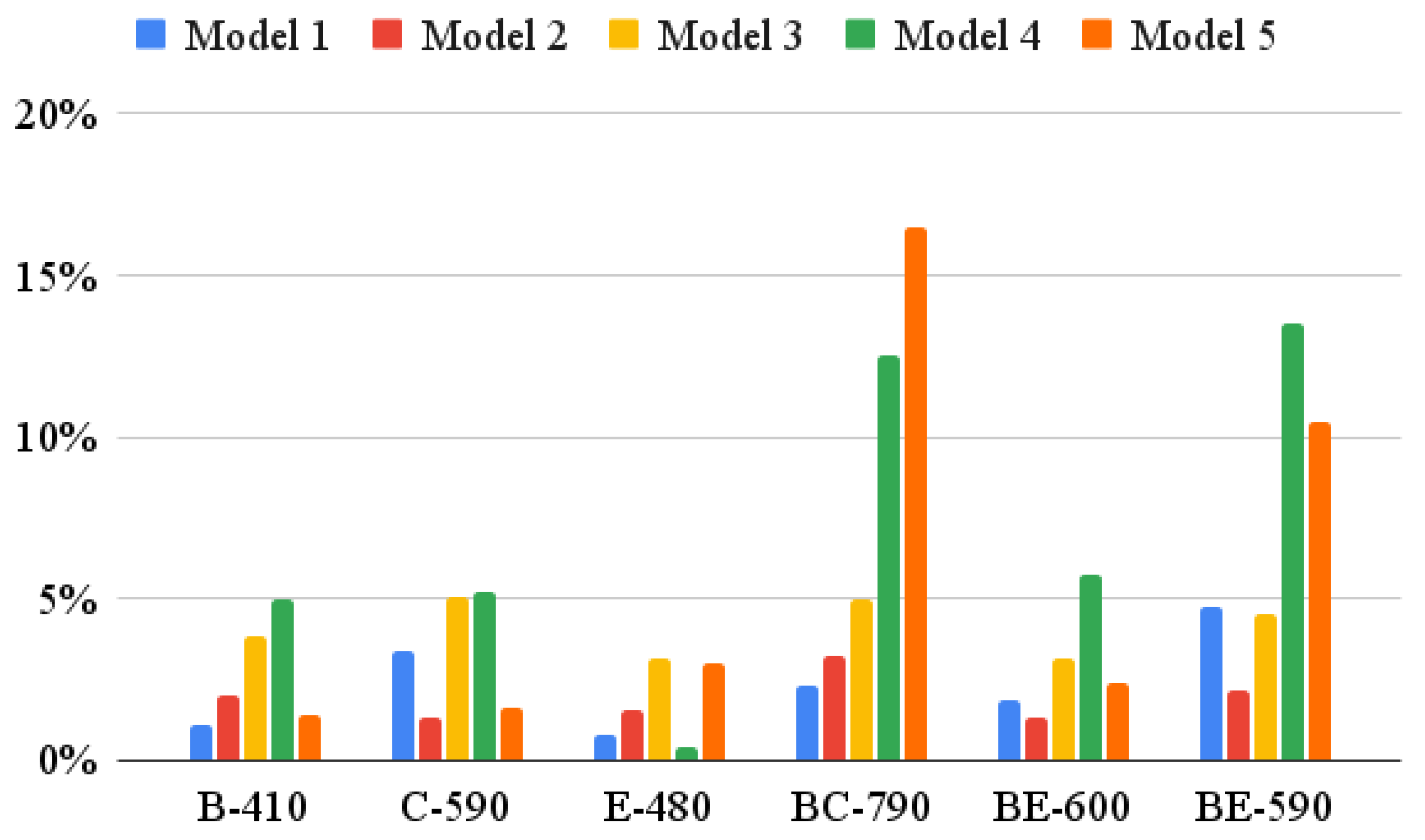 Materials 16 00458 g006 Materials 16 00458 g006