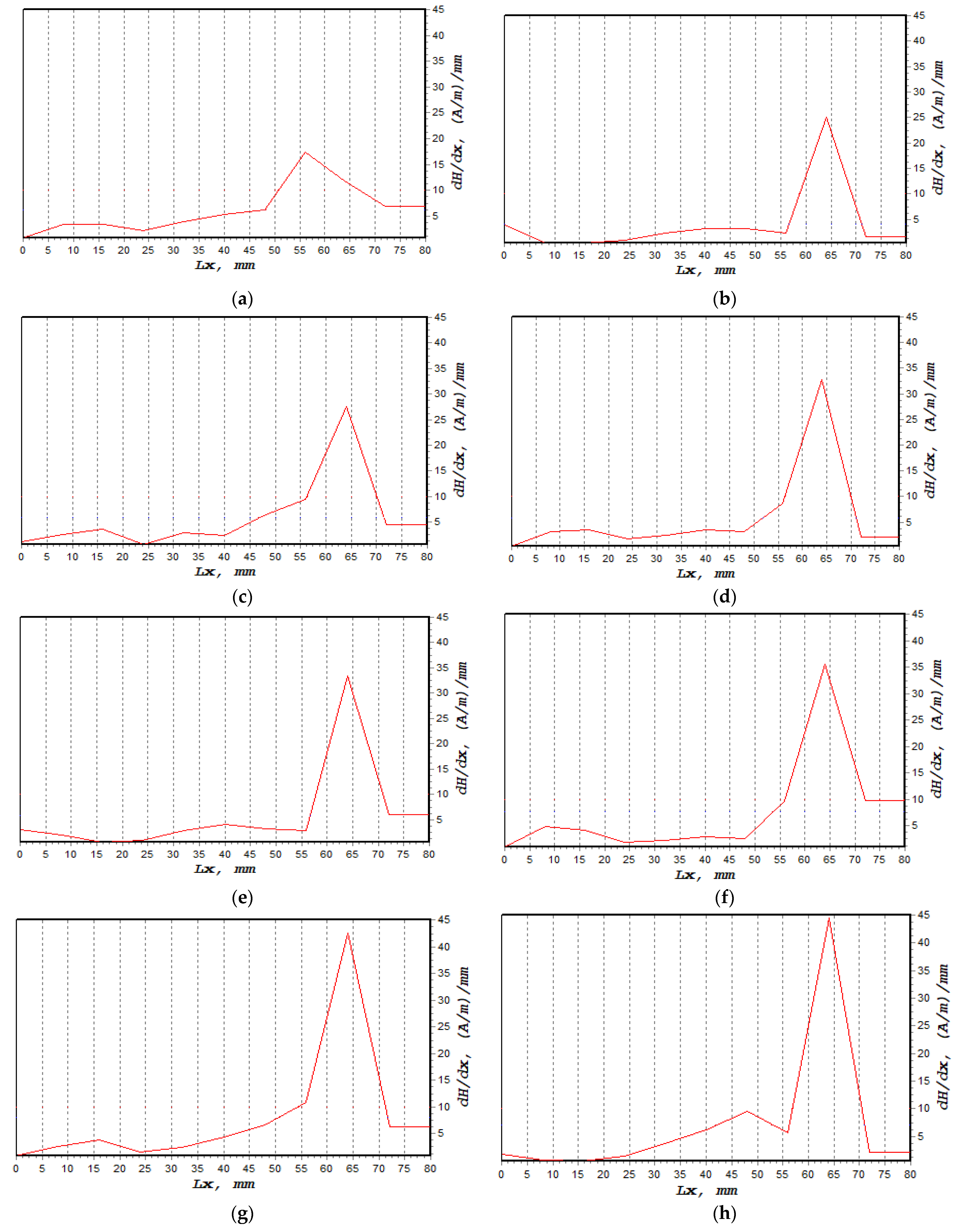 Materials 16 00464 g010a