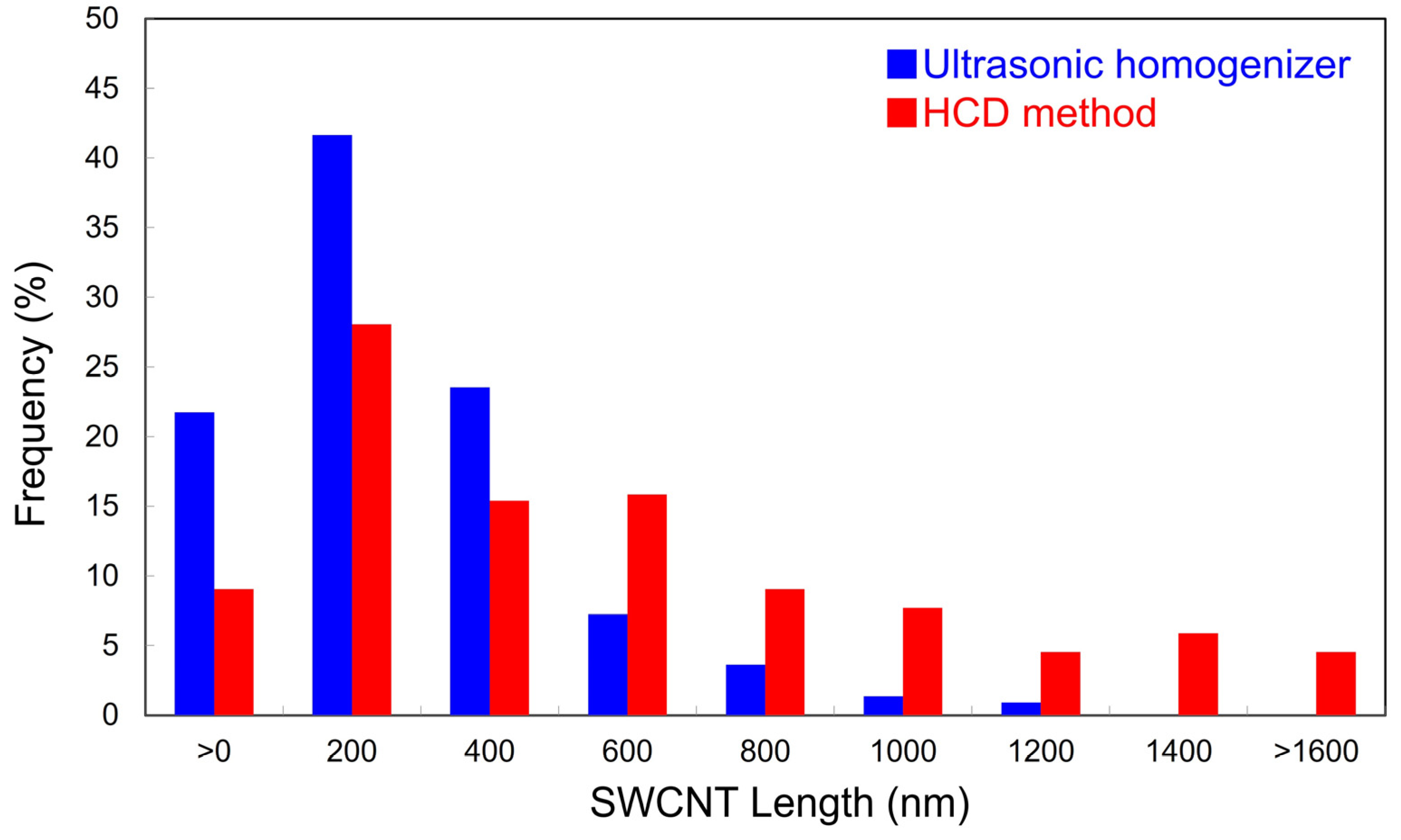 Materials 16 00466 g003