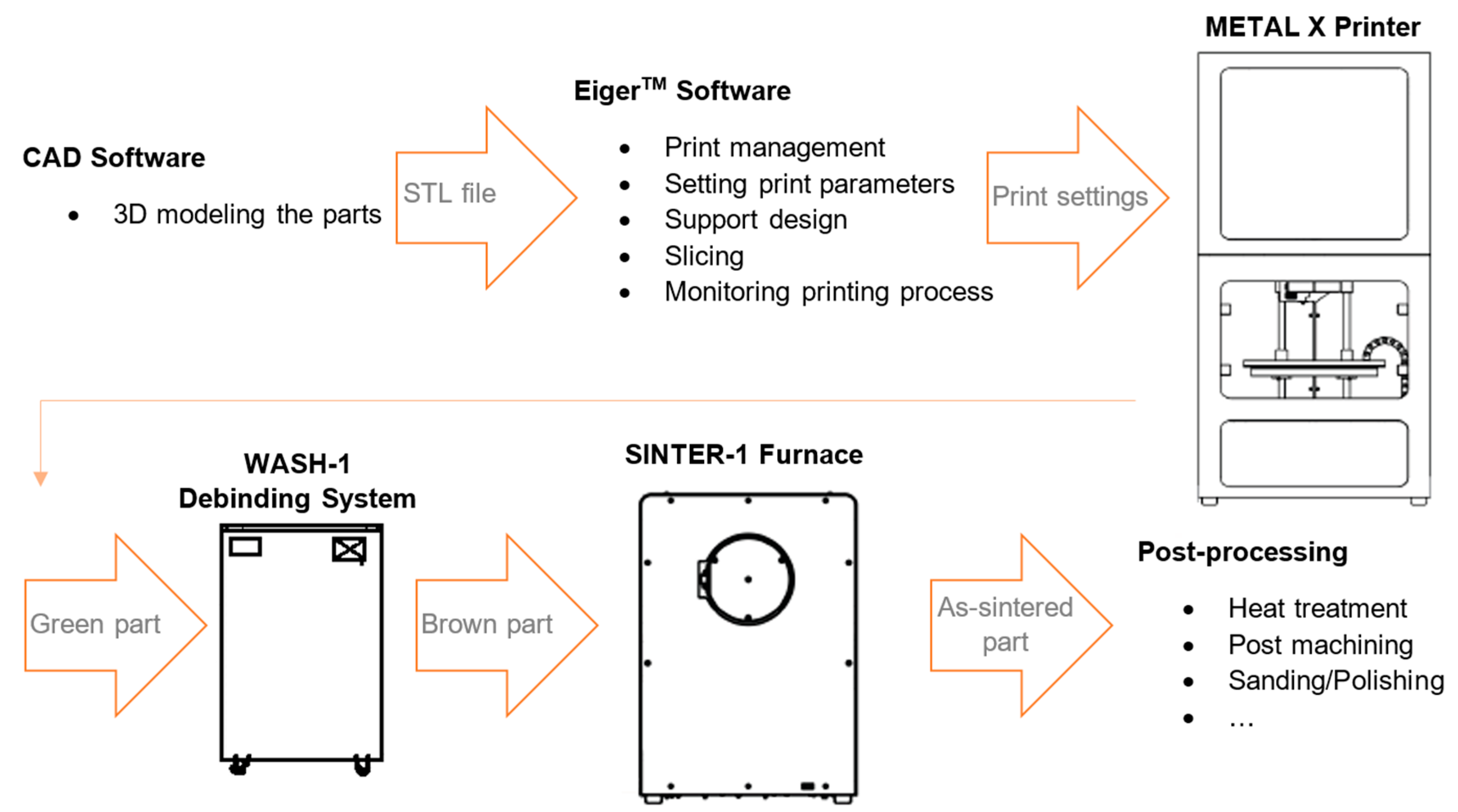 Materials 16 00469 g001