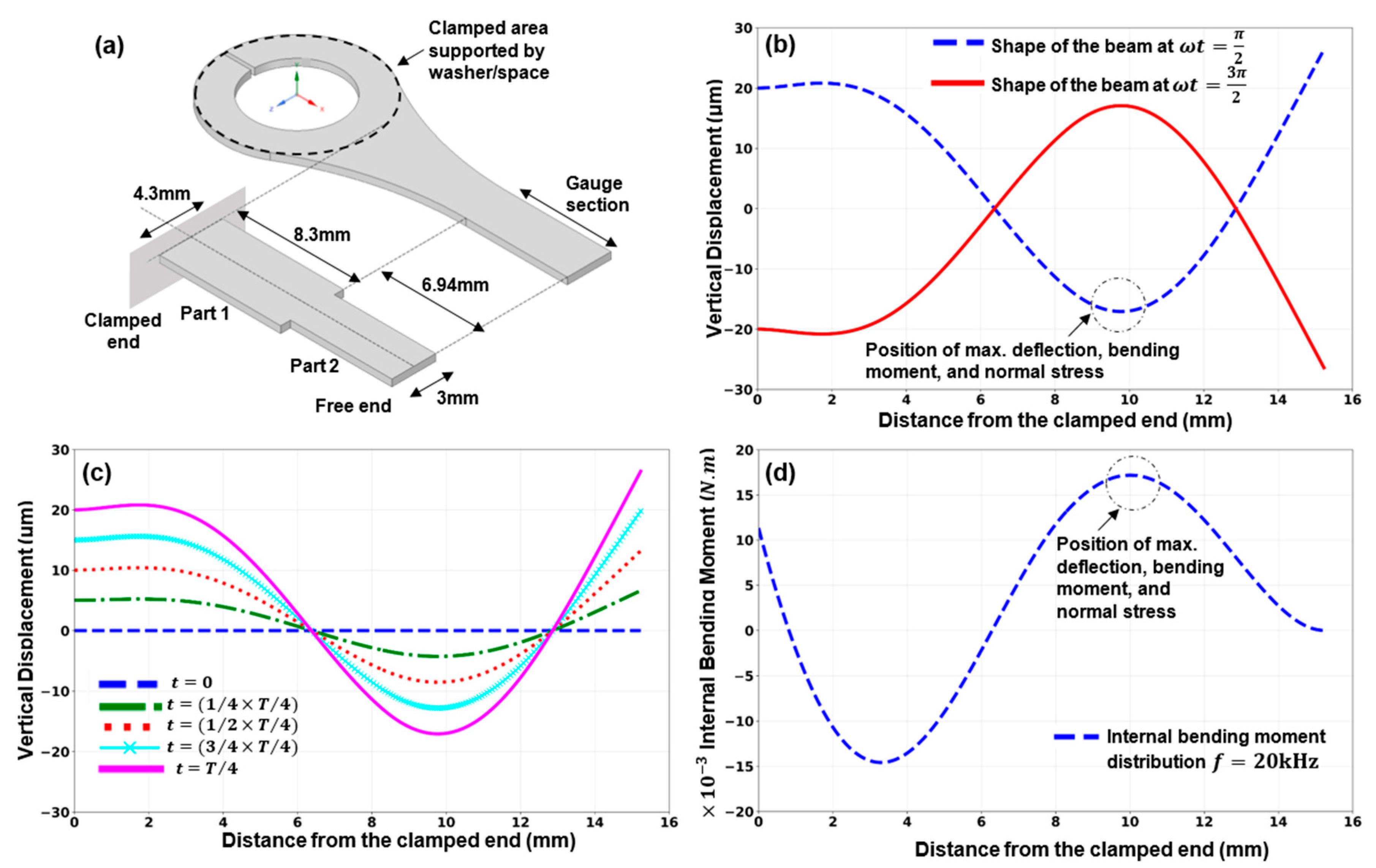 Materials 16 00469 g007