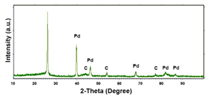 Materials 16 00474 i006 Materials 16 00474 i006