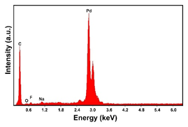 Materials 16 00474 i008 Materials 16 00474 i008
