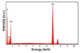 Materials 16 00474 i010 Materials 16 00474 i010