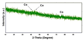 Materials 16 00474 i011 Materials 16 00474 i011
