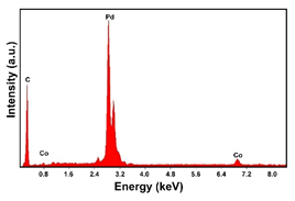 Materials 16 00474 i015 Materials 16 00474 i015