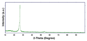 Materials 16 00474 i021 Materials 16 00474 i021