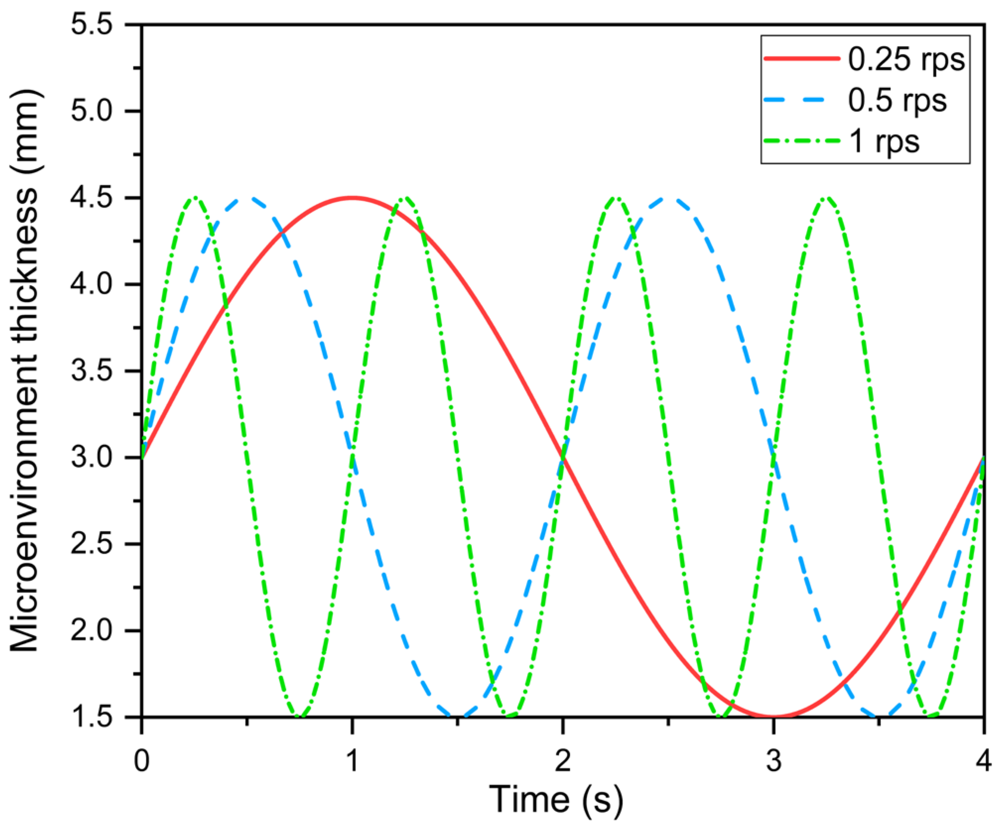 Materials 16 00487 g003