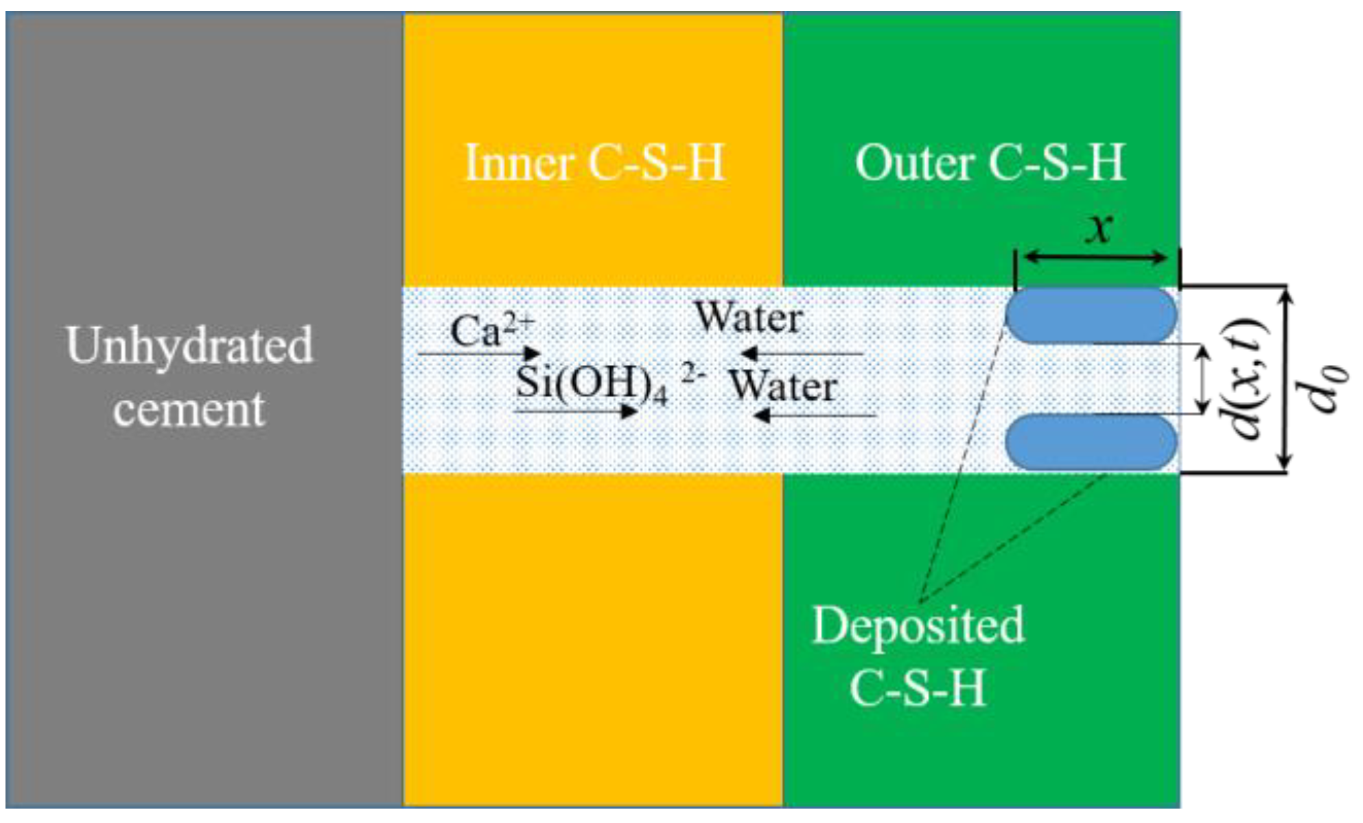 Materials 16 00497 g001