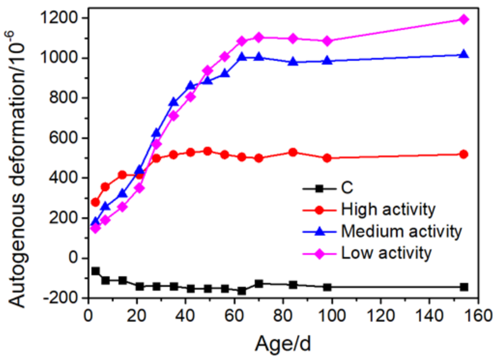 Materials 16 00500 g001 Materials 16 00500 g001