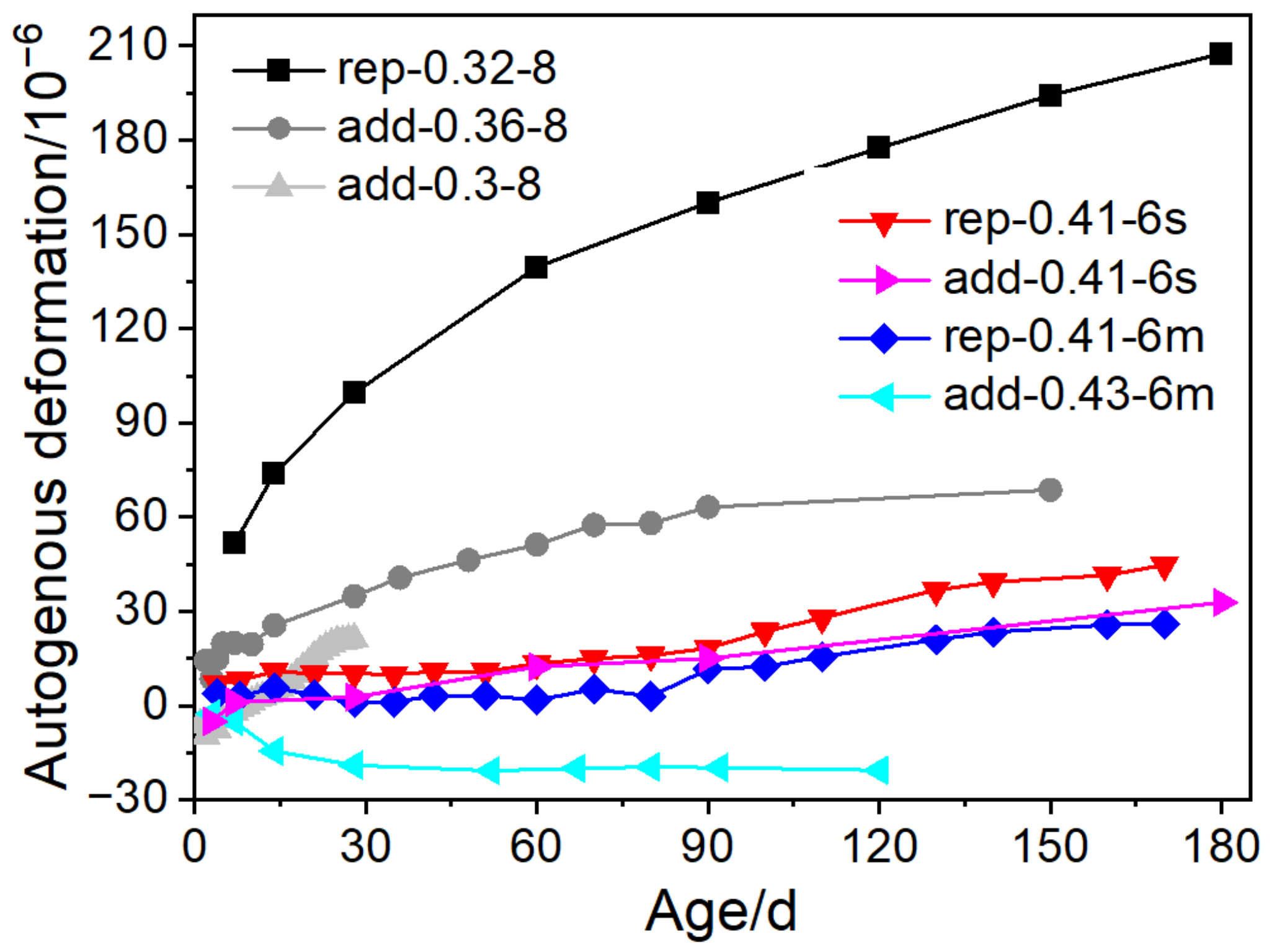 Materials 16 00500 g005 Materials 16 00500 g005