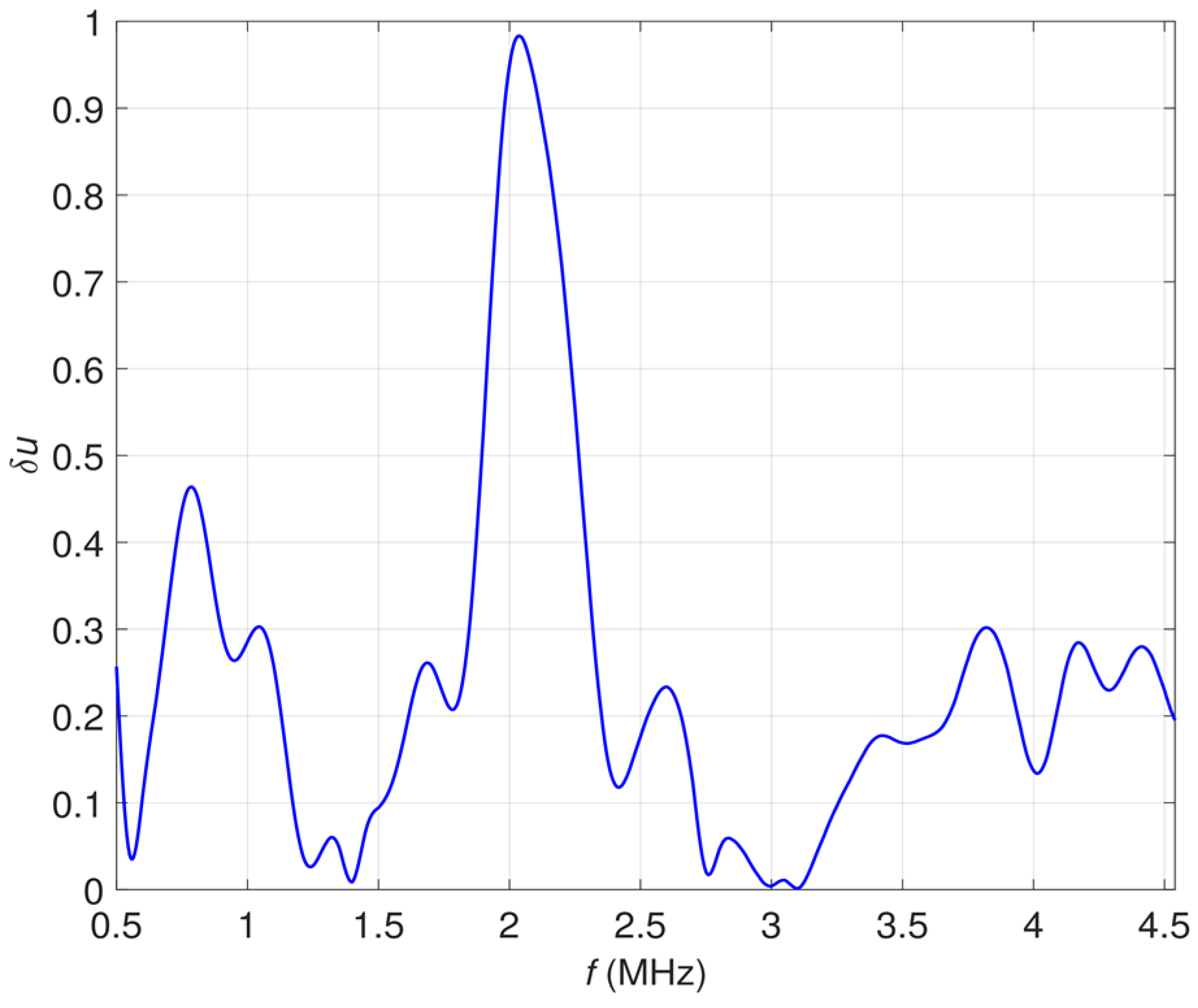 Materials 16 00506 g005