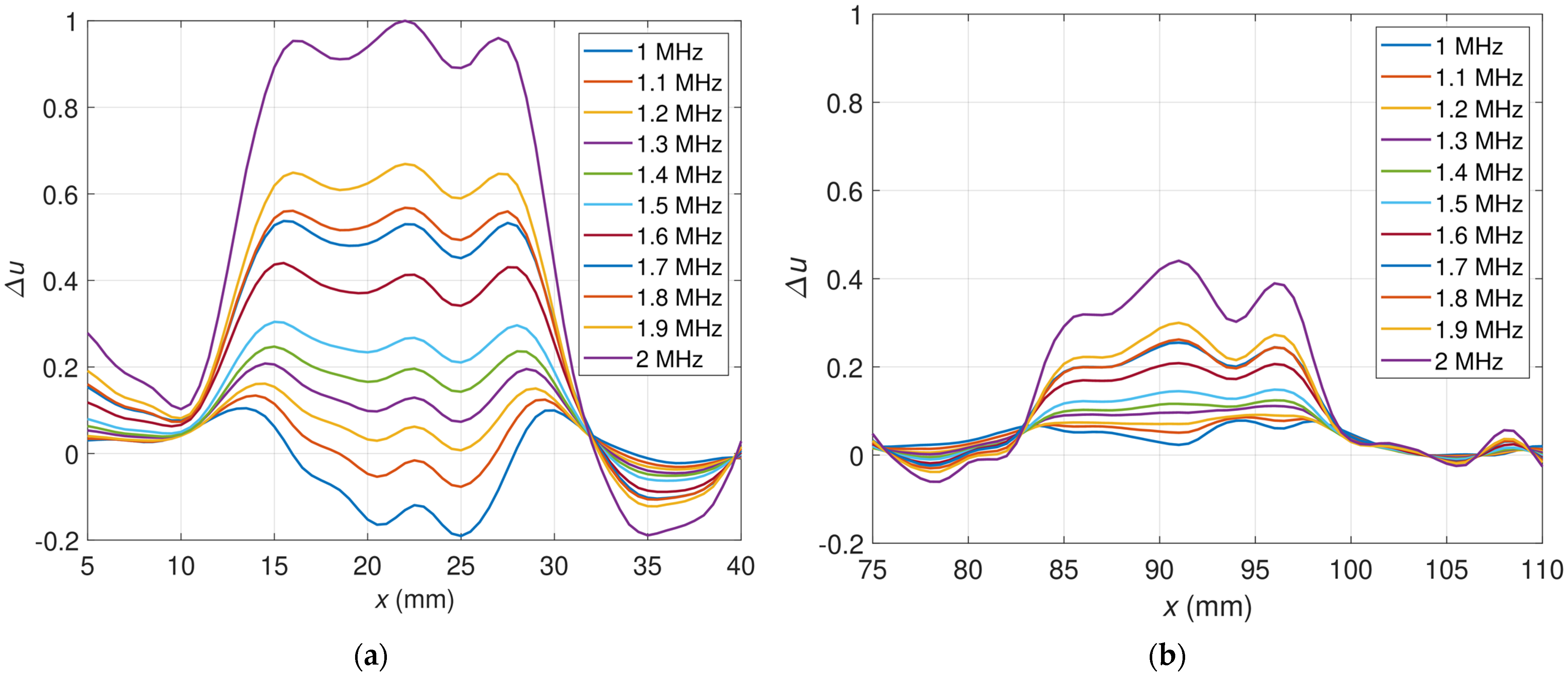 Materials 16 00506 g006