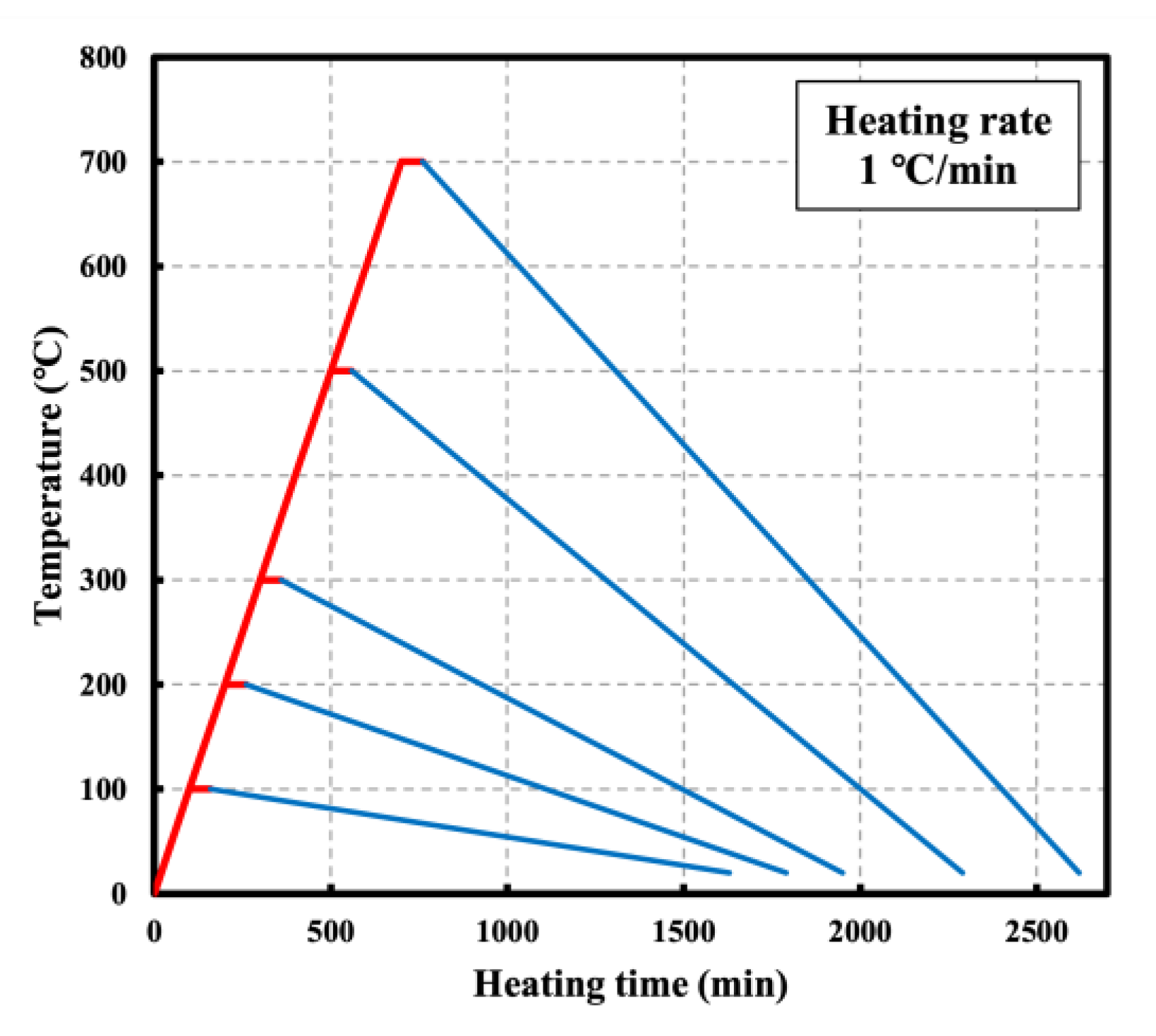 Materials 16 00515 g003