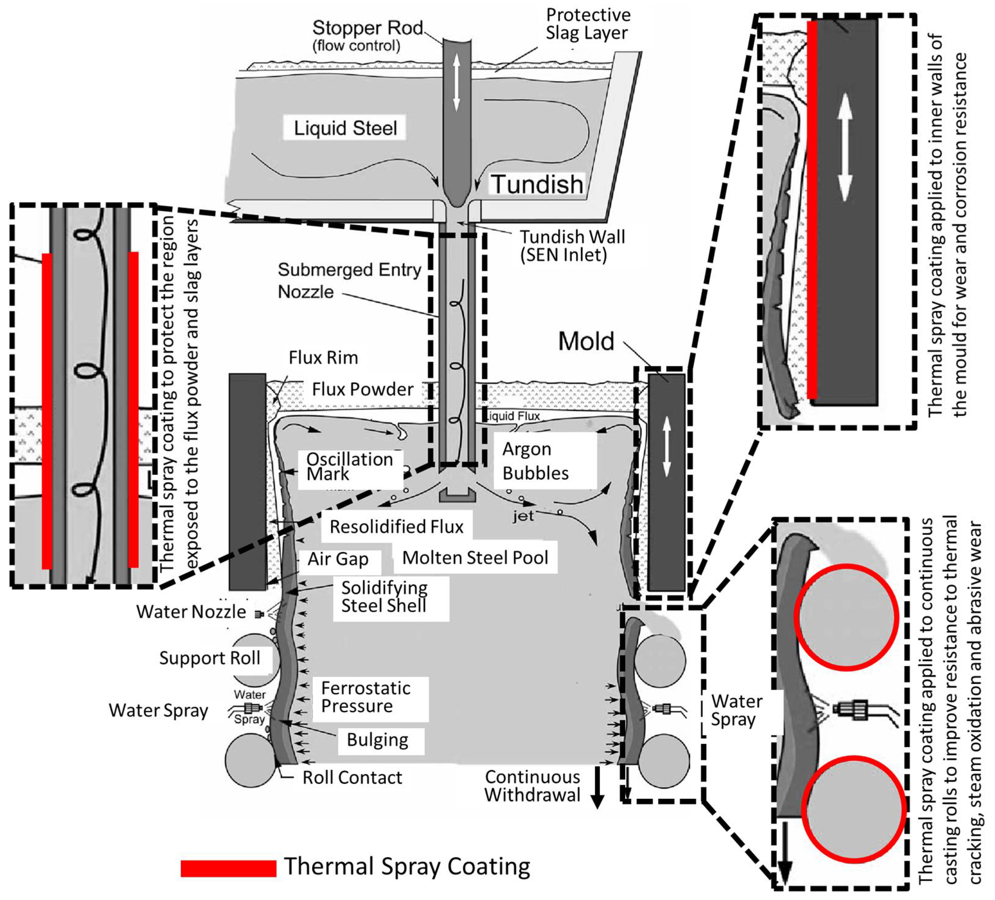 Materials 16 00516 g009