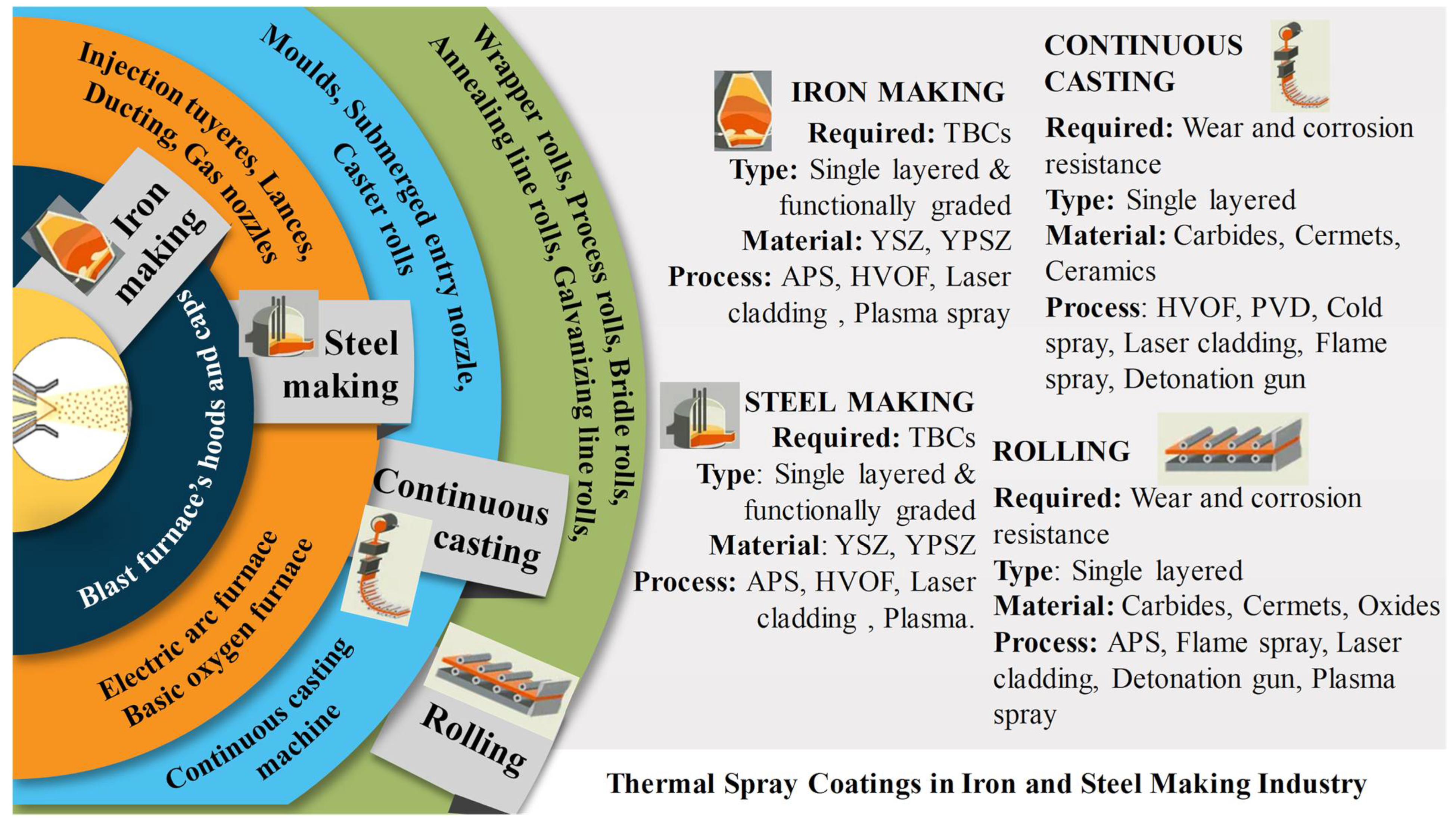 Materials 16 00516 g015