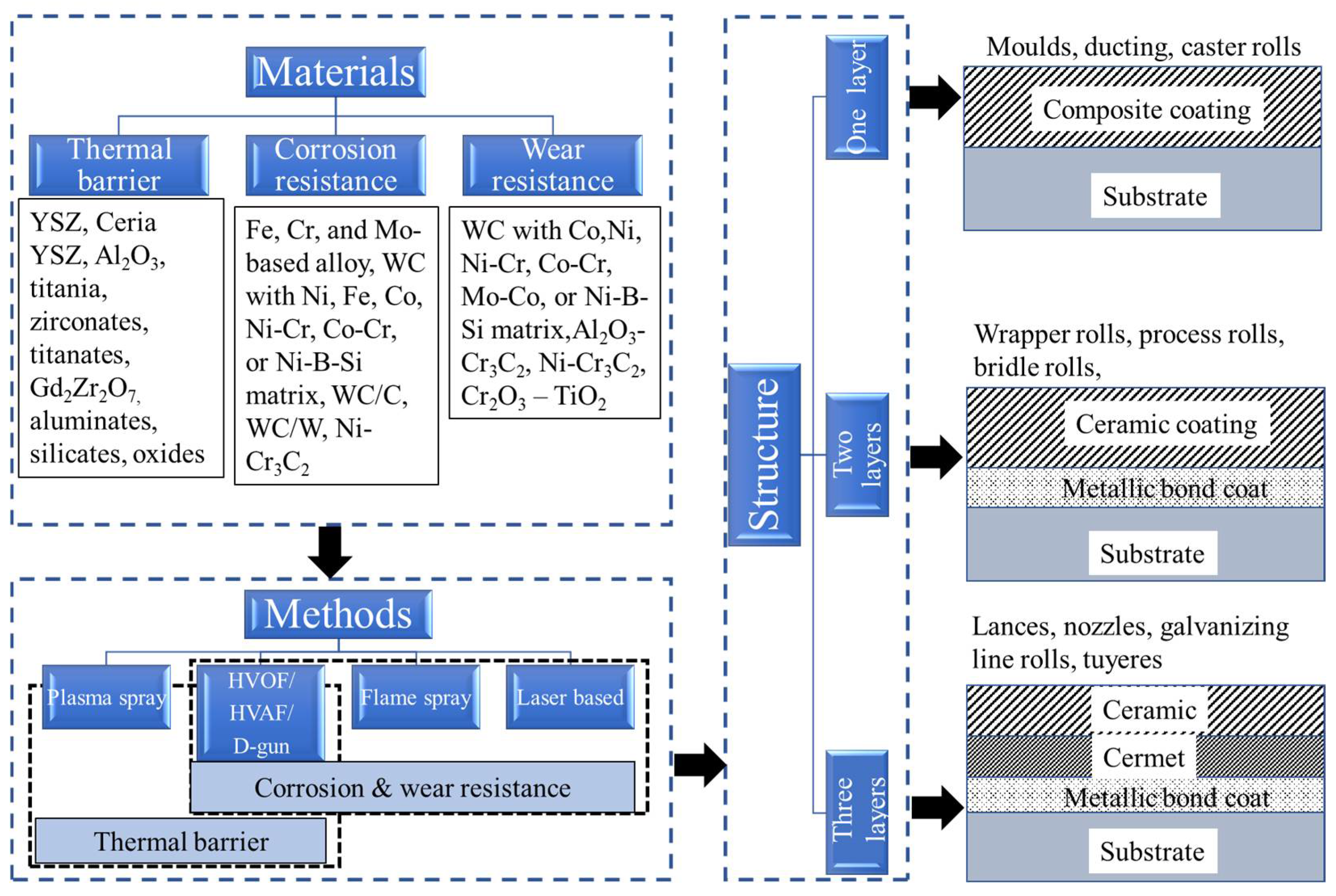 Materials 16 00516 g018