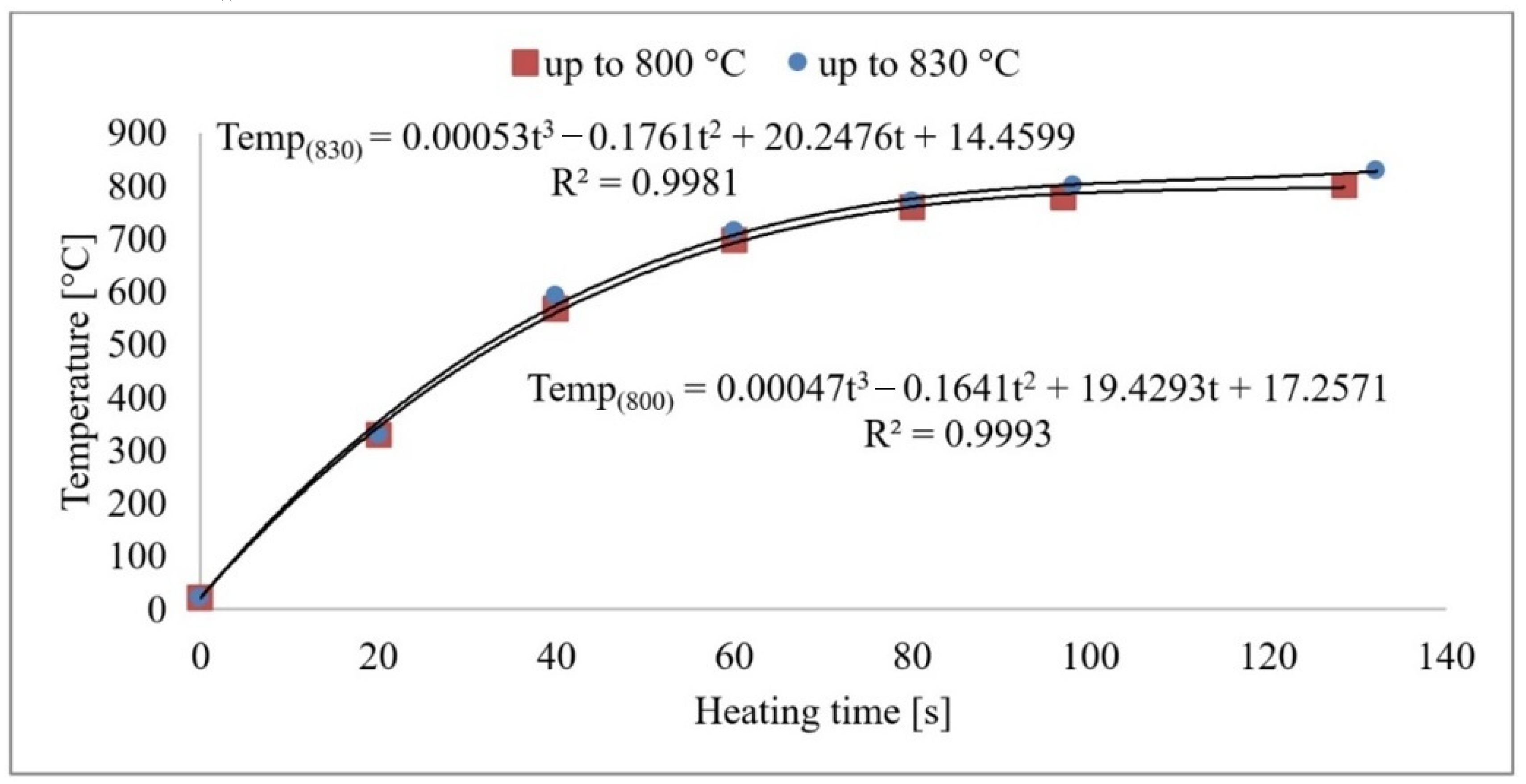 Materials 16 00518 g003